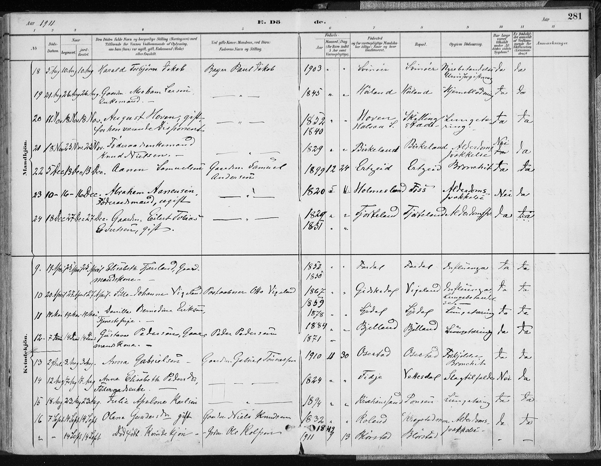 Sør-Audnedal sokneprestkontor, AV/SAK-1111-0039/F/Fa/Fab/L0010: Parish register (official) no. A 10, 1892-1913, p. 281