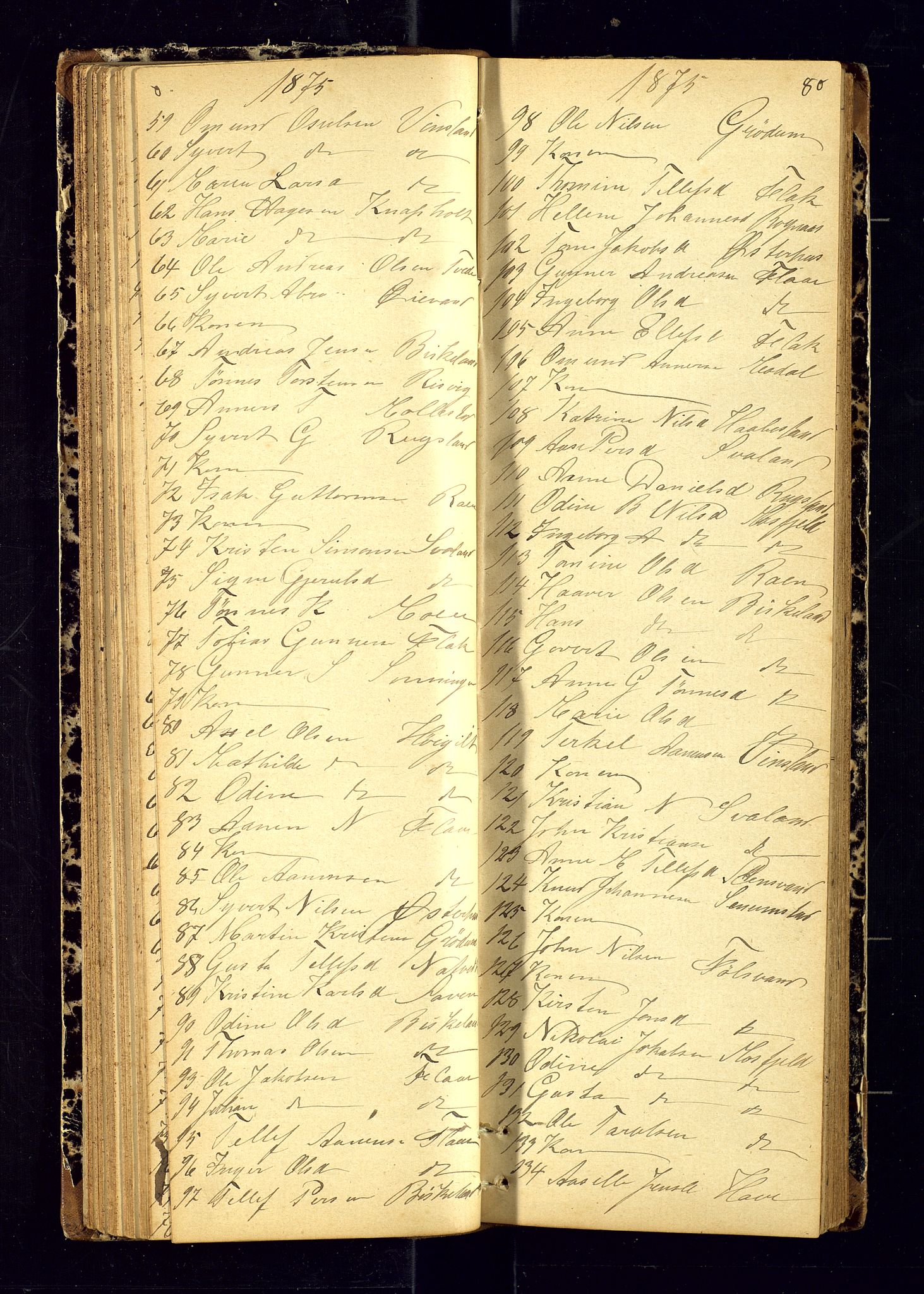 Birkenes sokneprestkontor, AV/SAK-1111-0004/F/Fc/L0006: Communicants register no. C-6, 1872-1880, p. 80