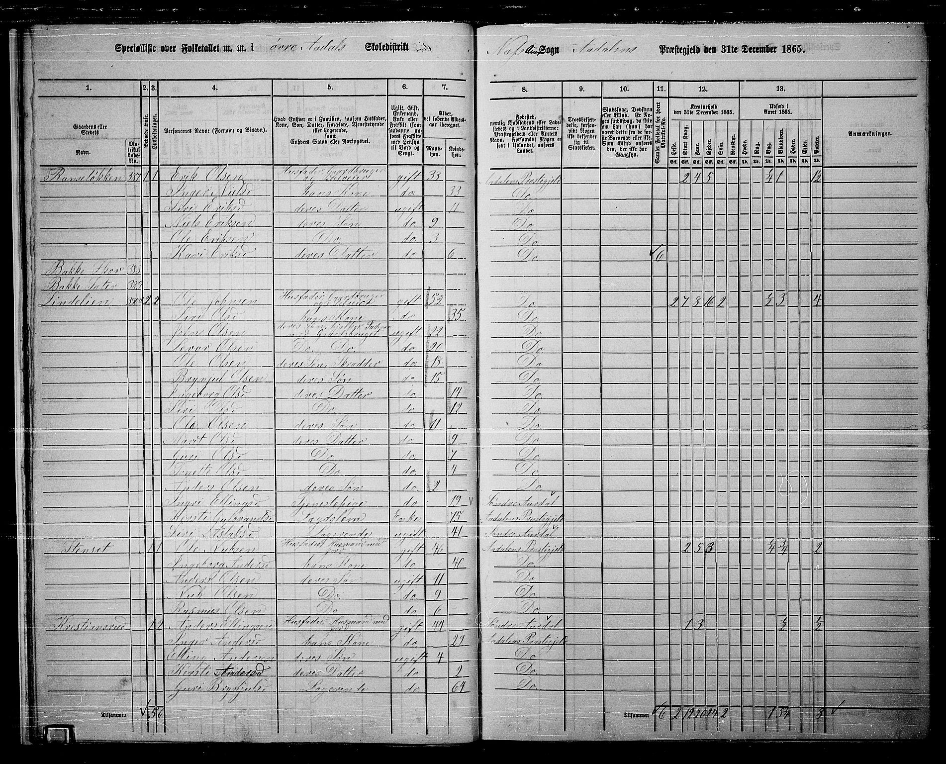 RA, 1865 census for Ådal, 1865, p. 24