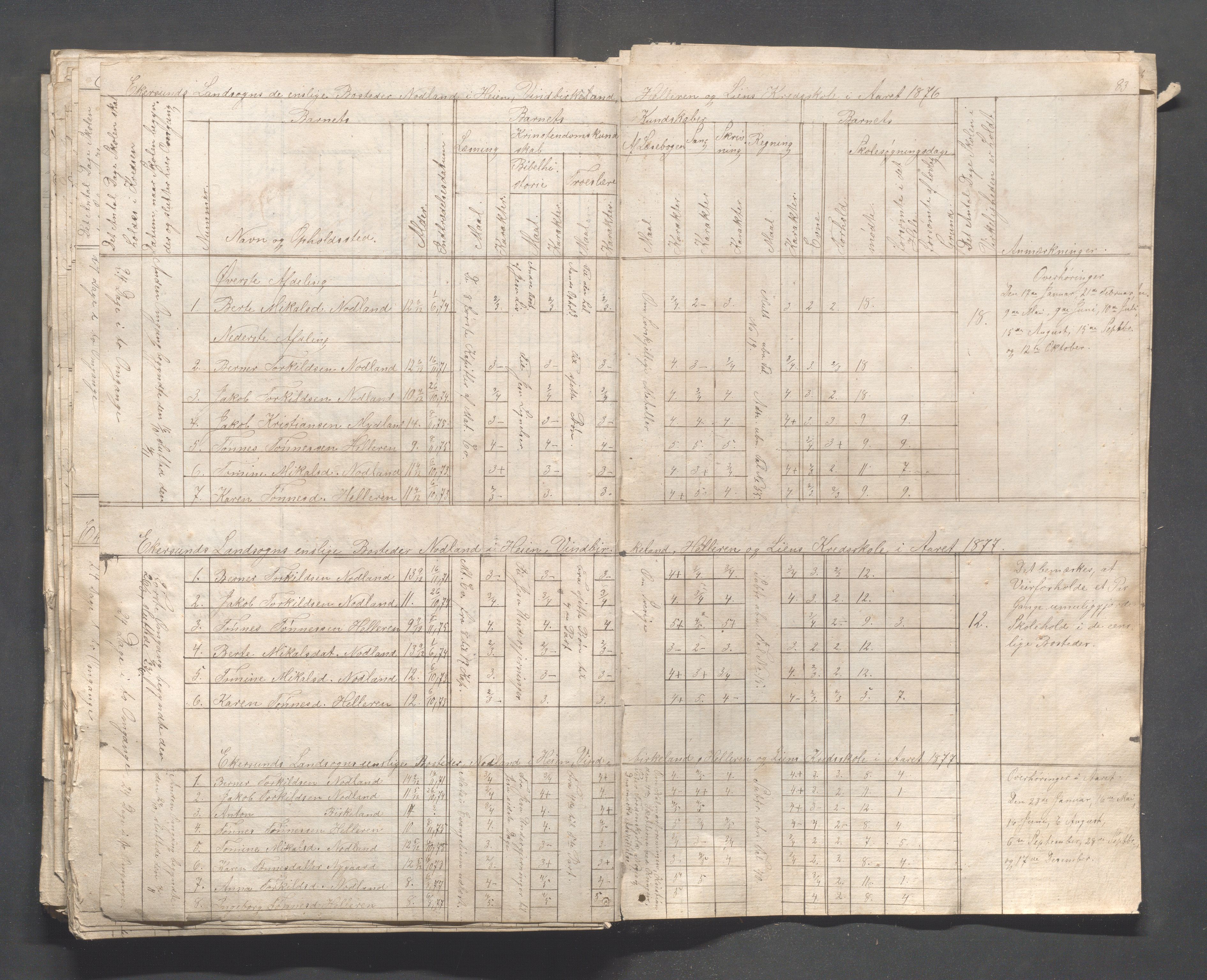 Eigersund kommune (Herredet) - Skolekommisjonen/skolestyret, IKAR/K-100453/Ja, 1862-1879, p. 83