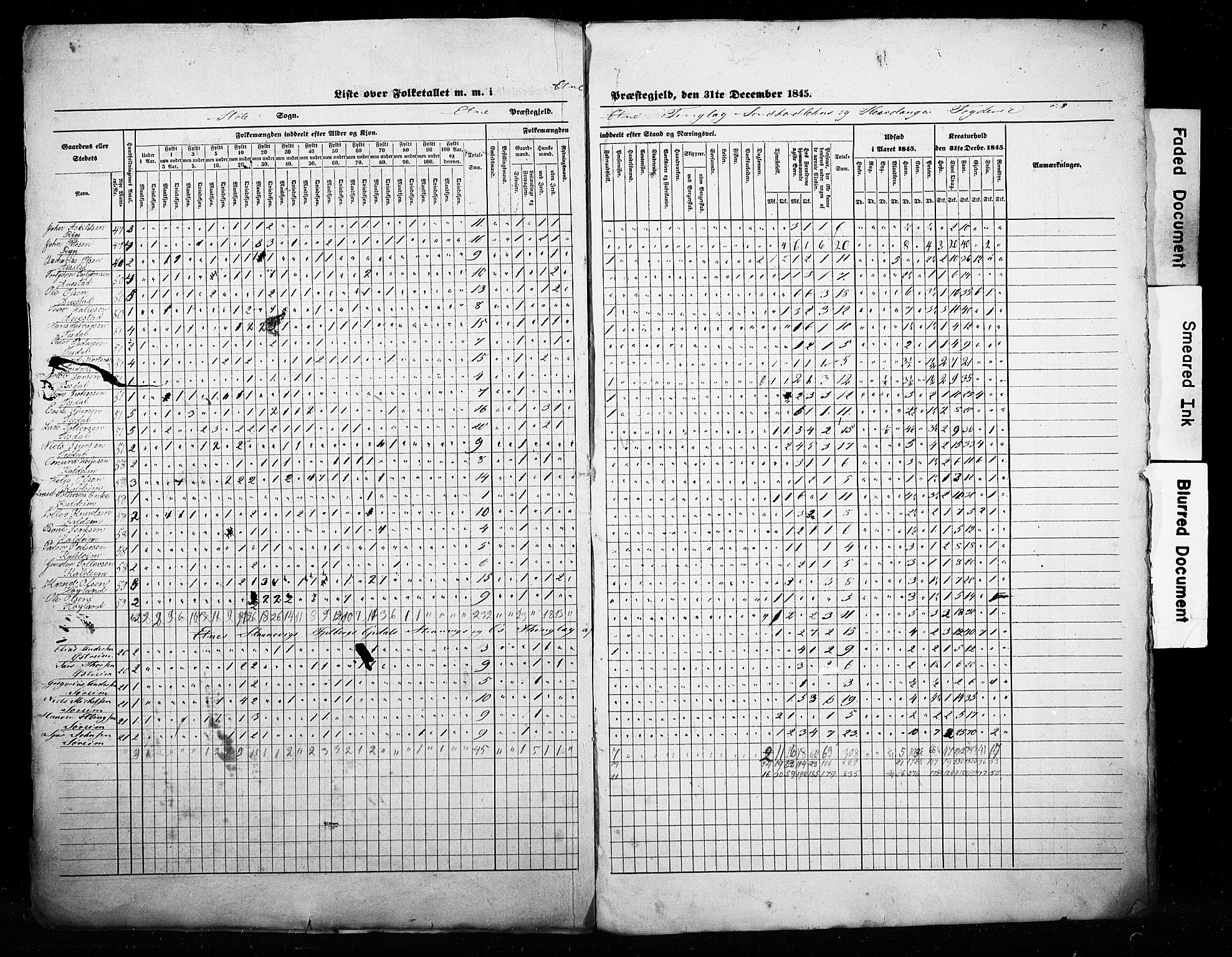 , Census 1845 for Etne, 1845, p. 5