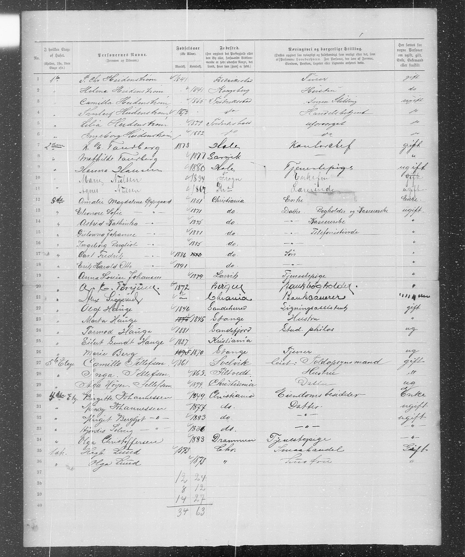 OBA, Municipal Census 1899 for Kristiania, 1899, p. 655