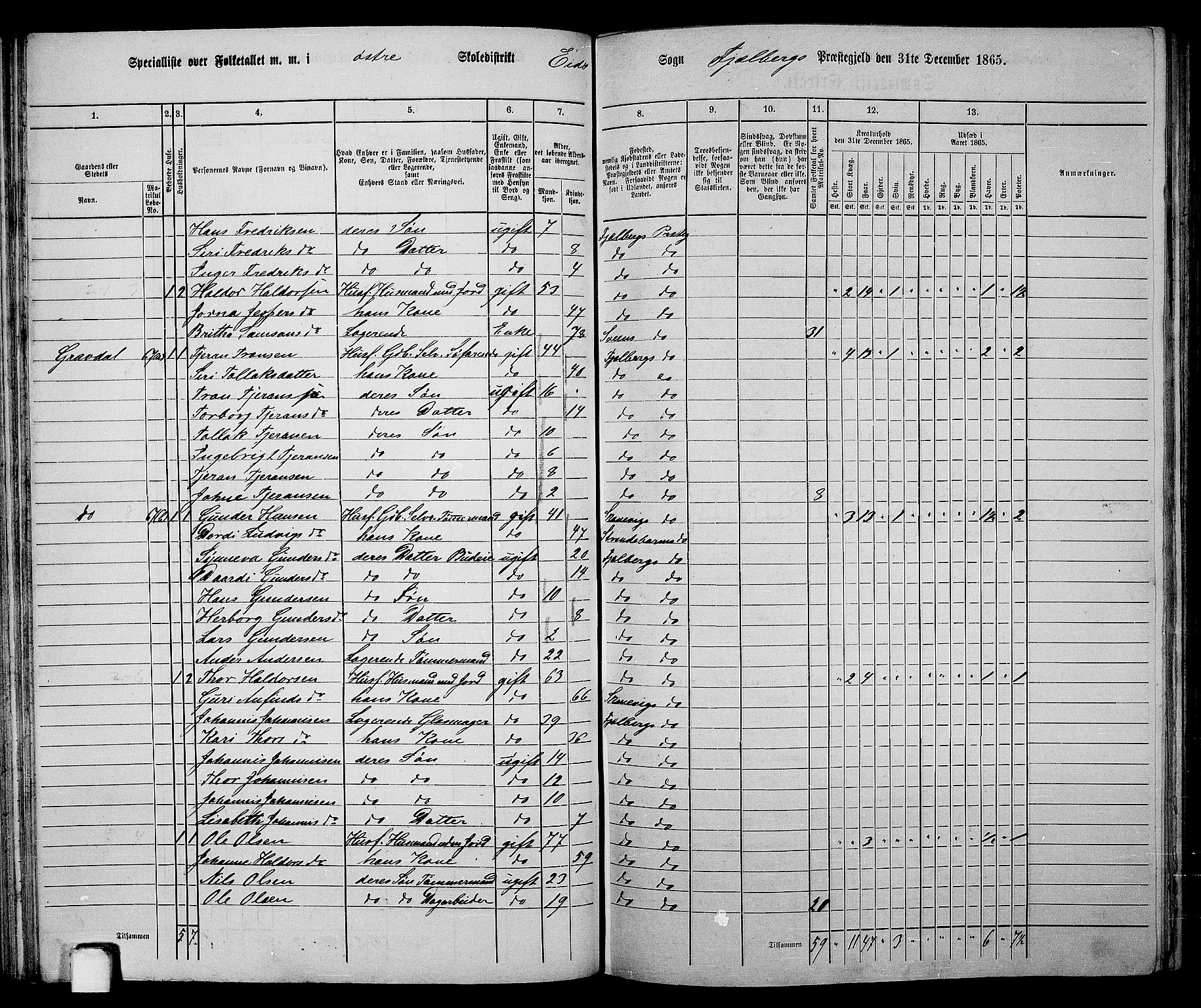 RA, 1865 census for Fjelberg, 1865, p. 50