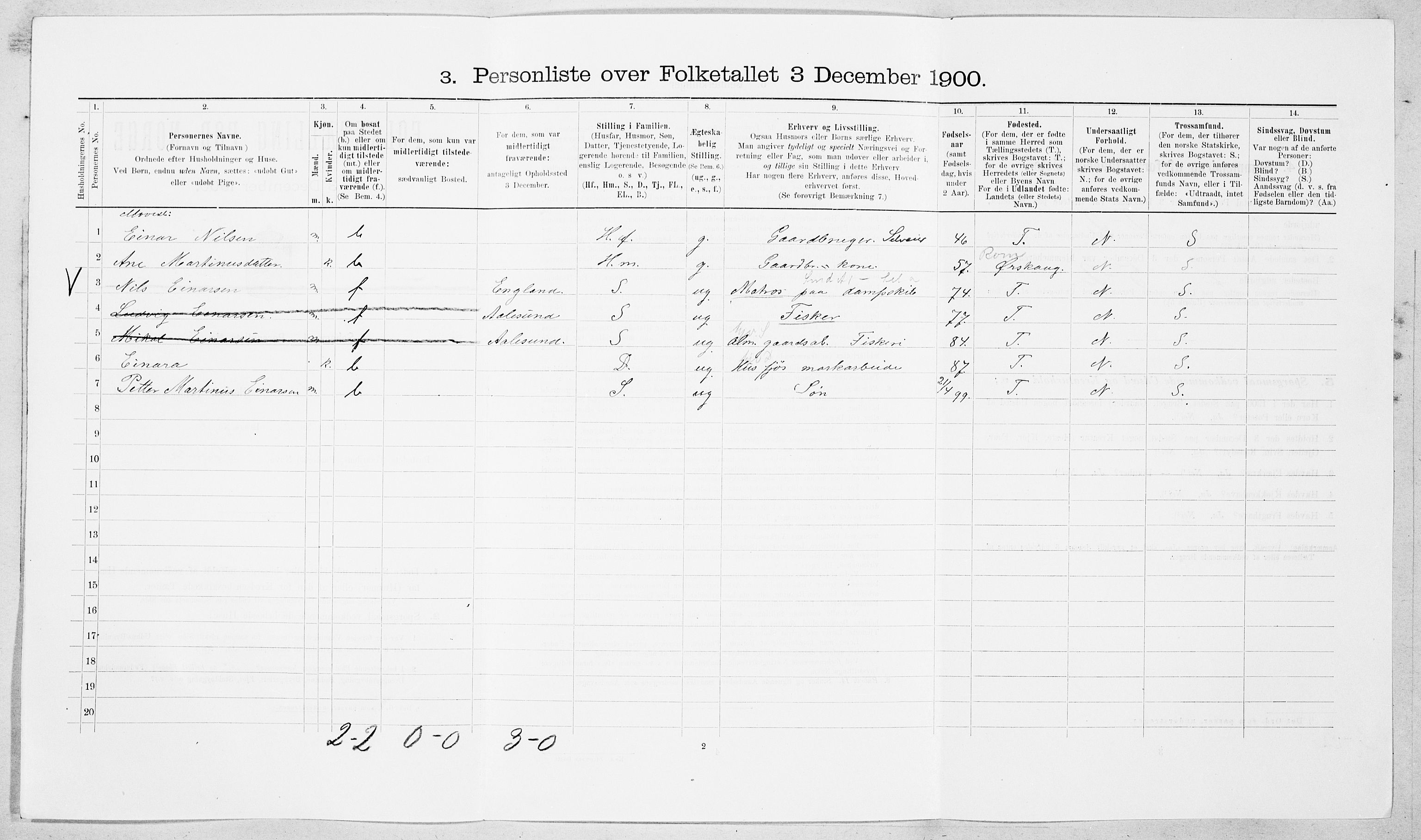 SAT, 1900 census for Vestnes, 1900, p. 600