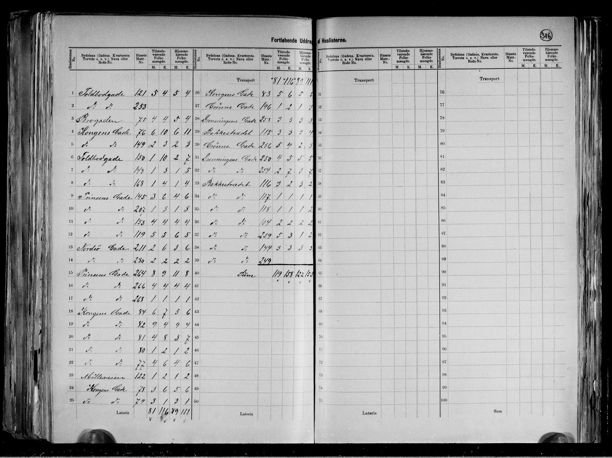 RA, 1891 census for 1702 Steinkjer, 1891, p. 14