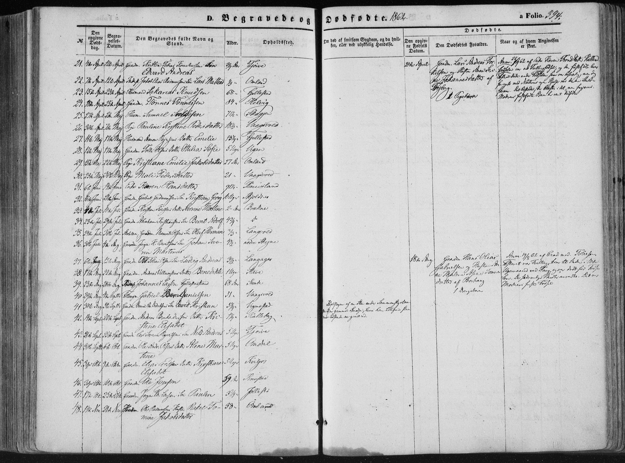 Lista sokneprestkontor, AV/SAK-1111-0027/F/Fa/L0011: Parish register (official) no. A 11, 1861-1878, p. 394