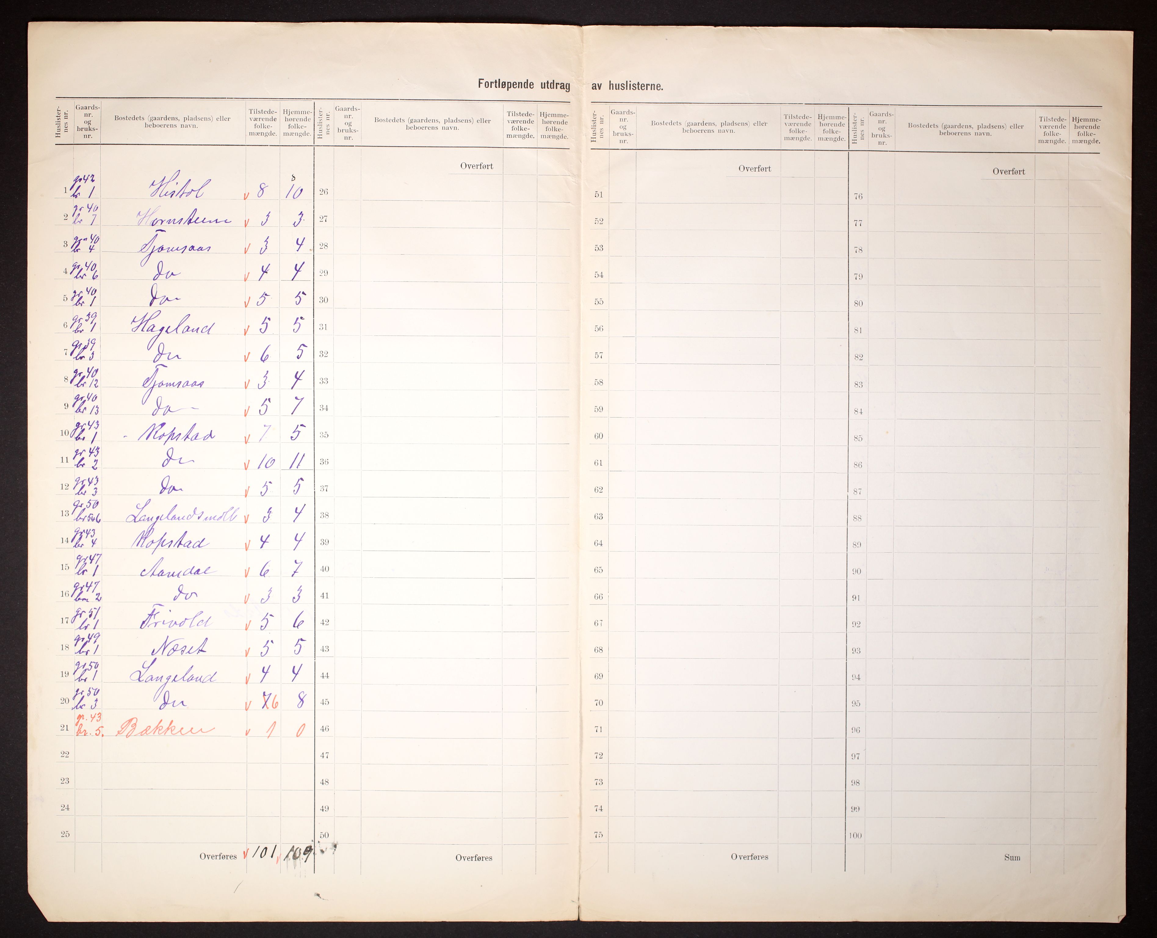 RA, 1910 census for Hægeland, 1910, p. 11