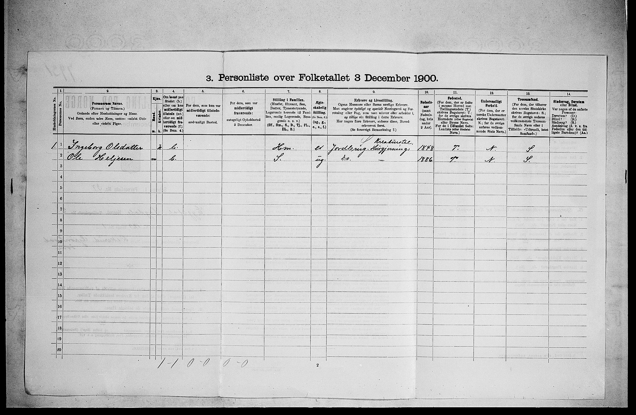 RA, 1900 census for Sigdal, 1900, p. 1944