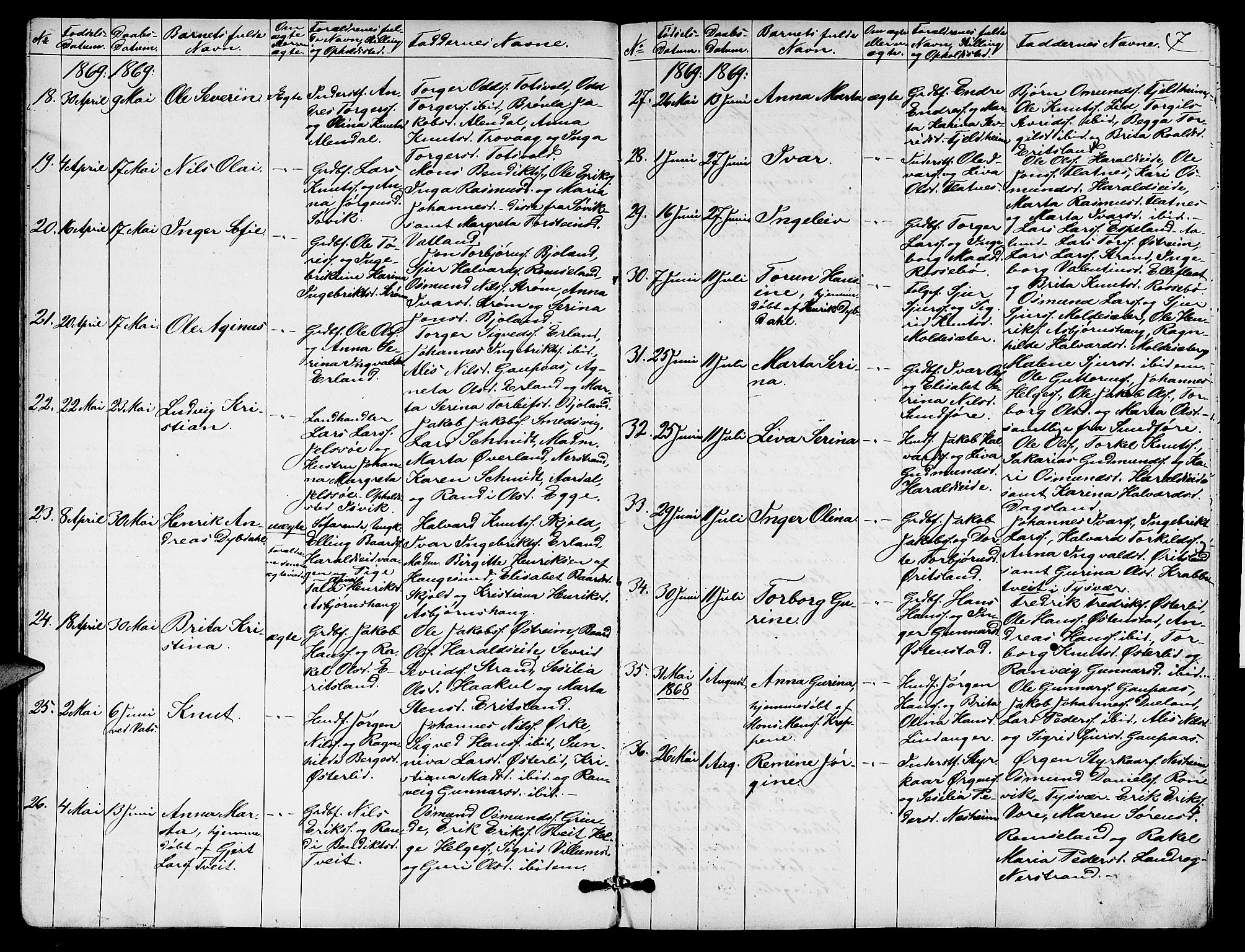 Skjold sokneprestkontor, AV/SAST-A-101847/H/Ha/Hab/L0005: Parish register (copy) no. B 5, 1867-1884, p. 7