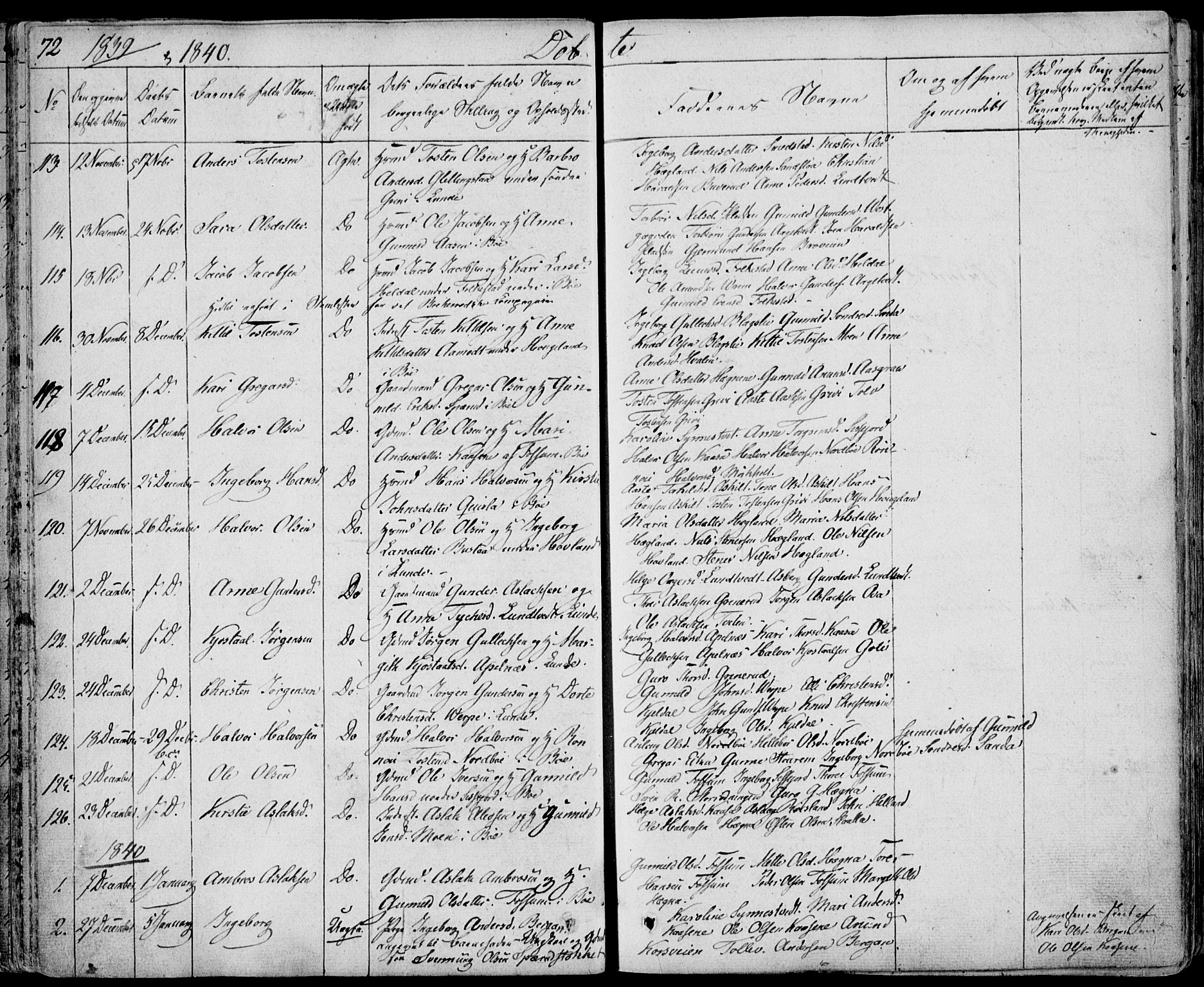 Bø kirkebøker, SAKO/A-257/F/Fa/L0007: Parish register (official) no. 7, 1831-1848, p. 72