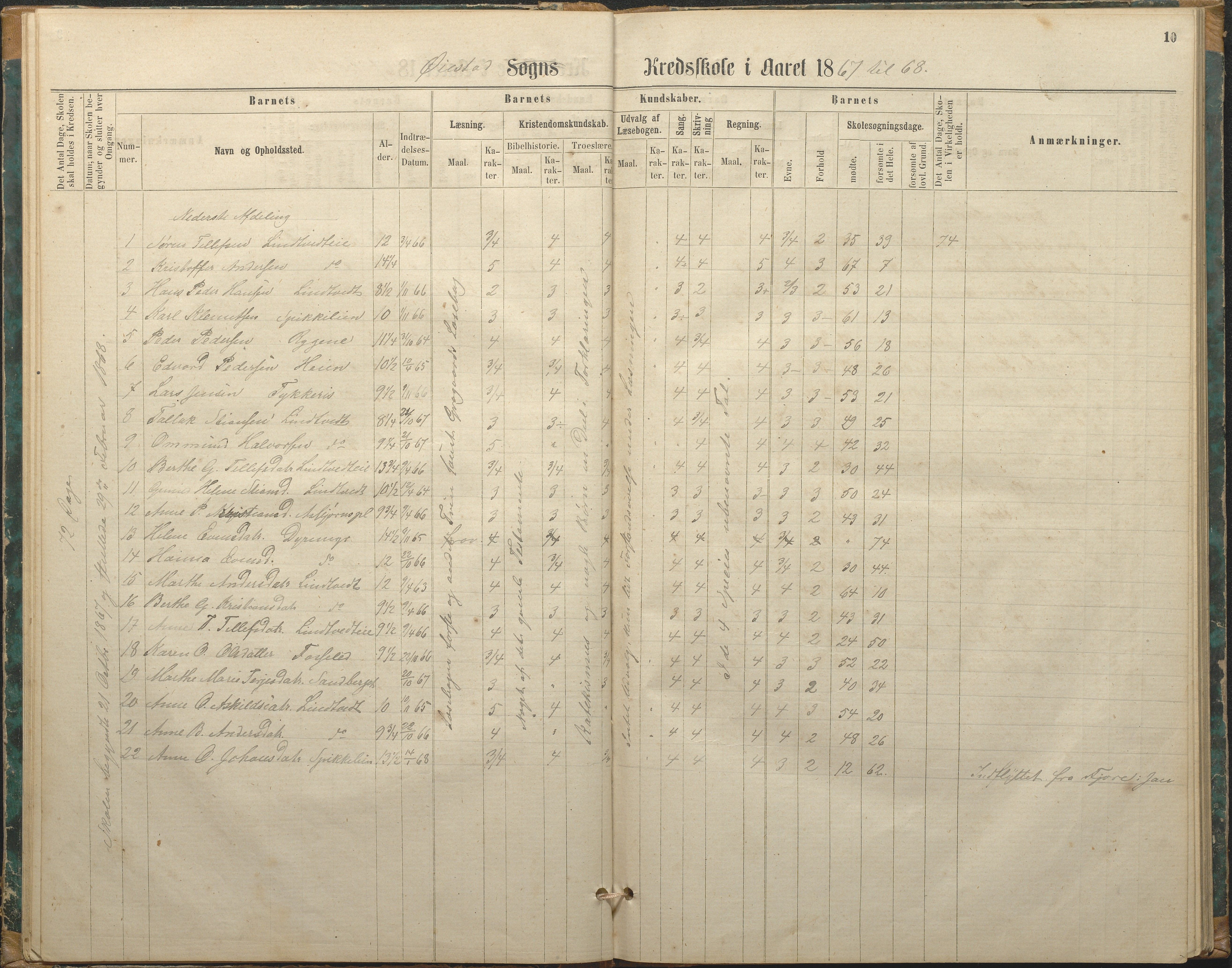 Øyestad kommune frem til 1979, AAKS/KA0920-PK/06/06F/L0002: Skolejournal, 1864-1890, p. 10