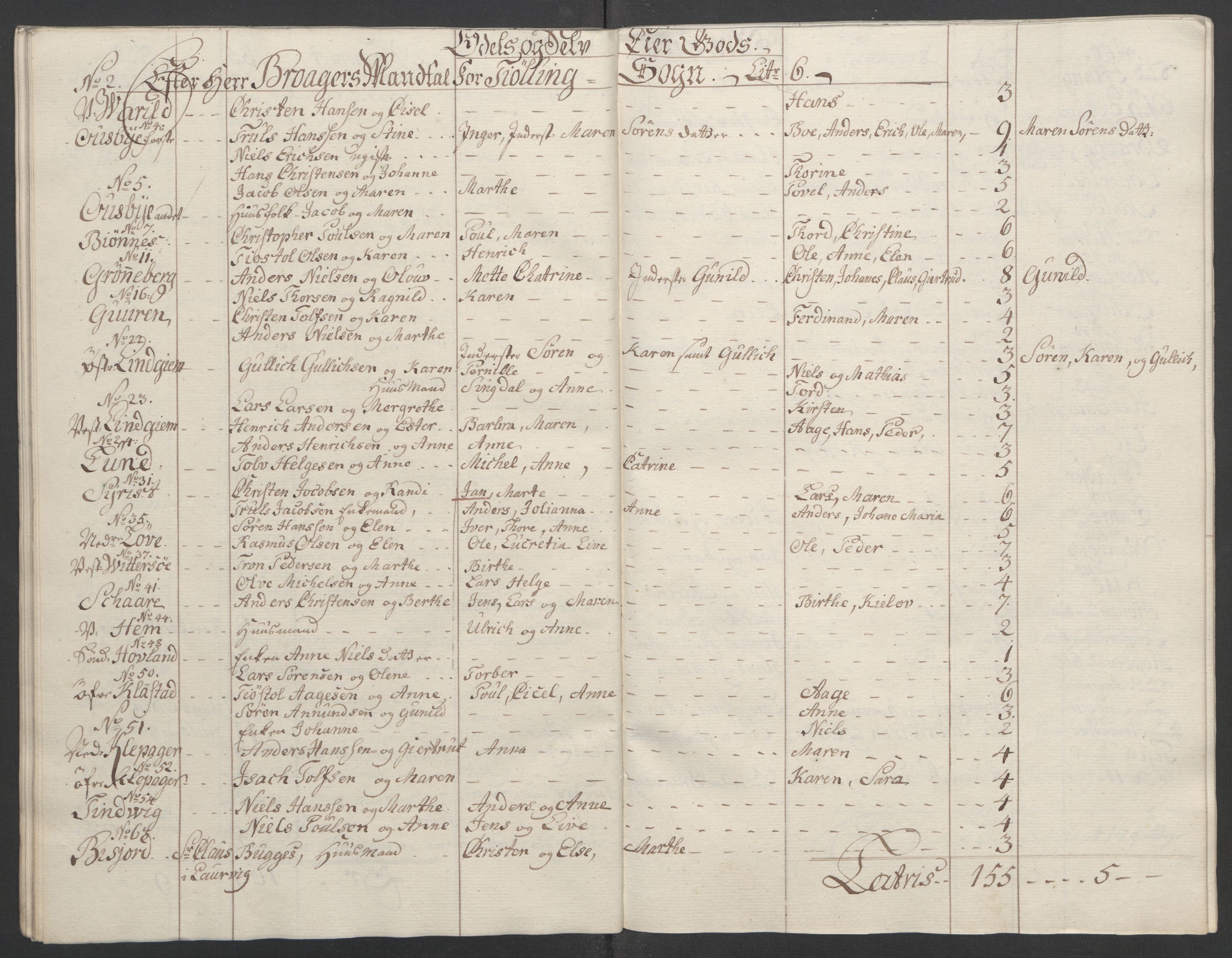 Rentekammeret inntil 1814, Reviderte regnskaper, Fogderegnskap, RA/EA-4092/R33/L2033: Ekstraskatten Larvik grevskap, 1762-1764, p. 523