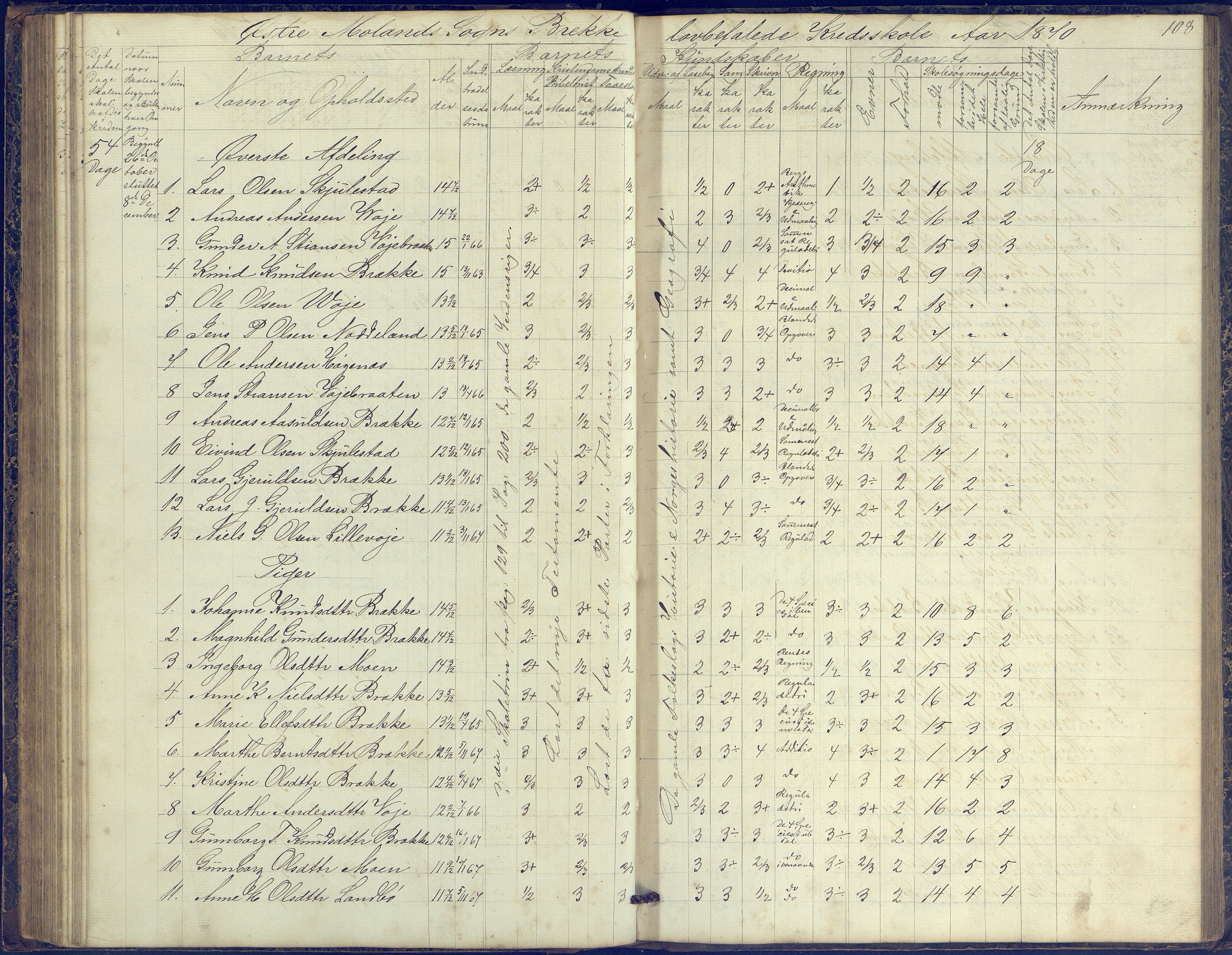 Austre Moland kommune, AAKS/KA0918-PK/09/09b/L0002: Skoleprotokoll, 1852-1878, p. 108