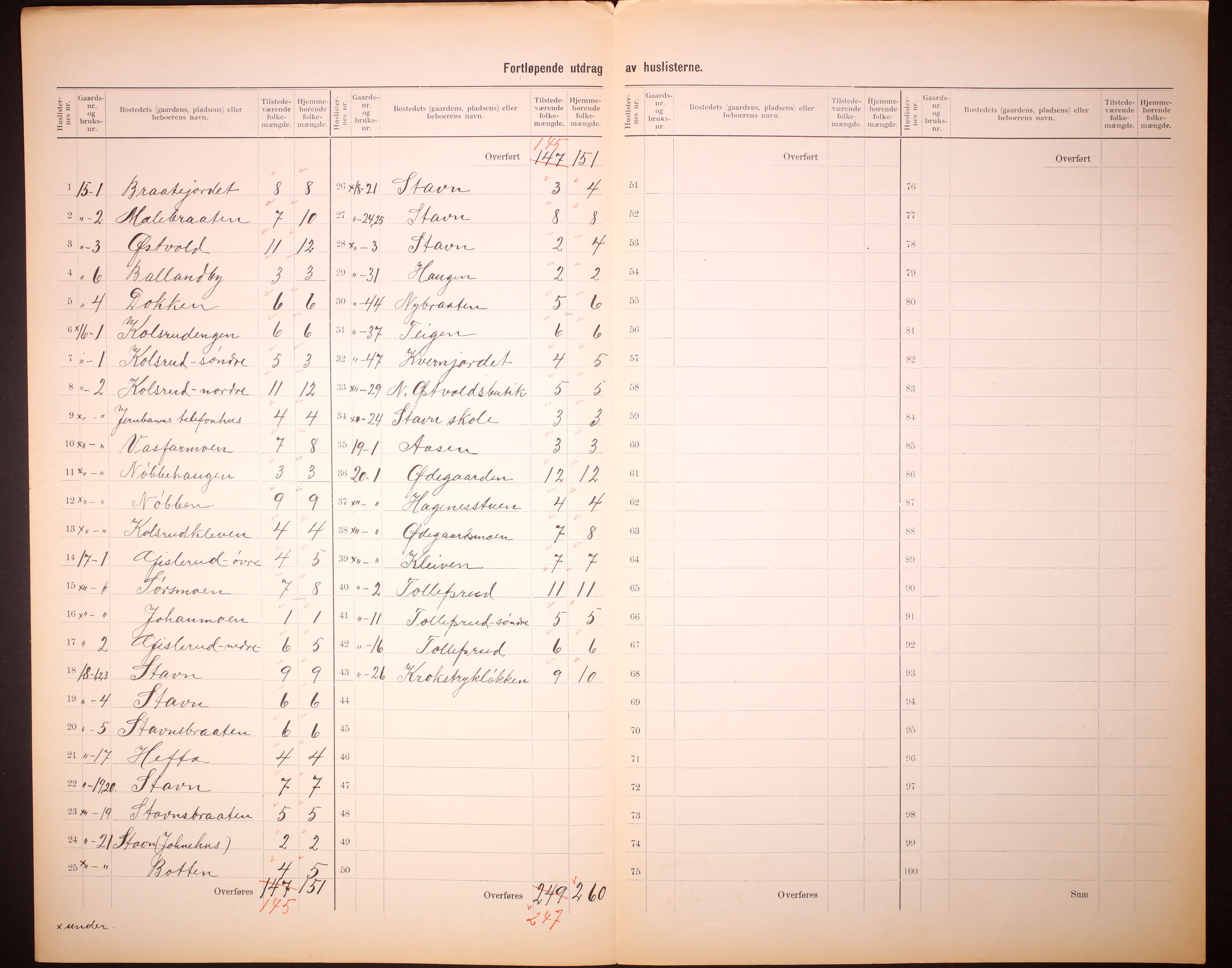 RA, 1910 census for Flå, 1910, p. 17