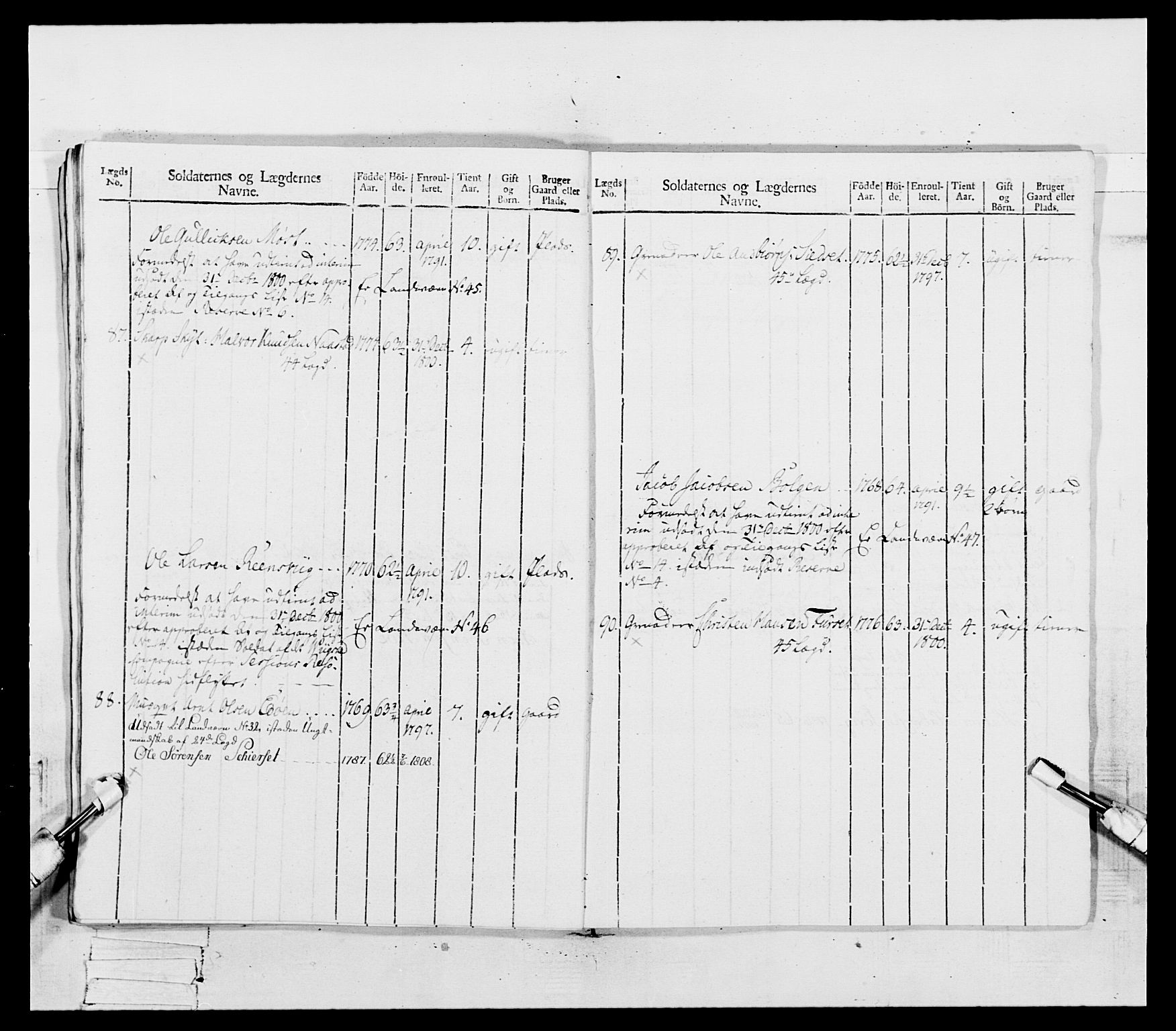 Generalitets- og kommissariatskollegiet, Det kongelige norske kommissariatskollegium, RA/EA-5420/E/Eh/L0081: 2. Trondheimske nasjonale infanteriregiment, 1801-1804, p. 182