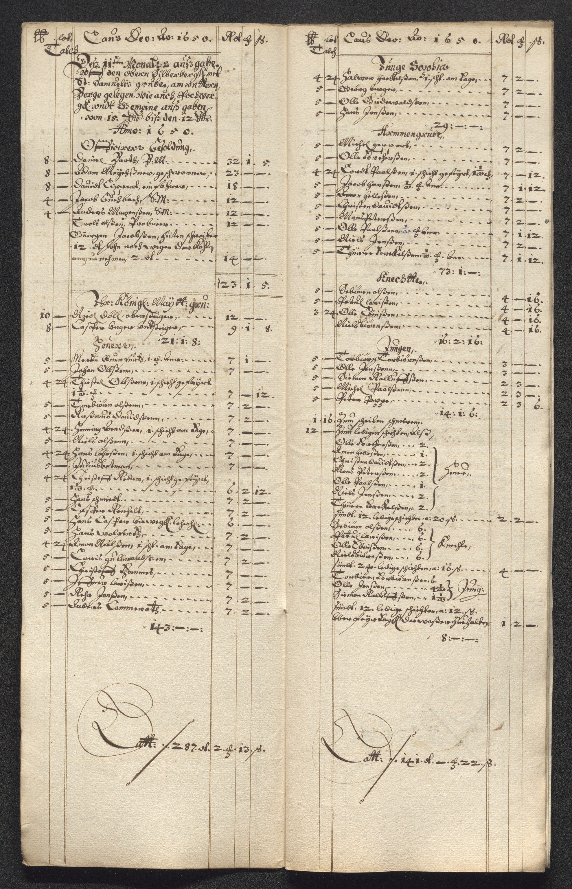 Kongsberg Sølvverk 1623-1816, SAKO/EA-3135/001/D/Dc/Dcd/L0024: Utgiftsregnskap for gruver m.m. , 1650, p. 228