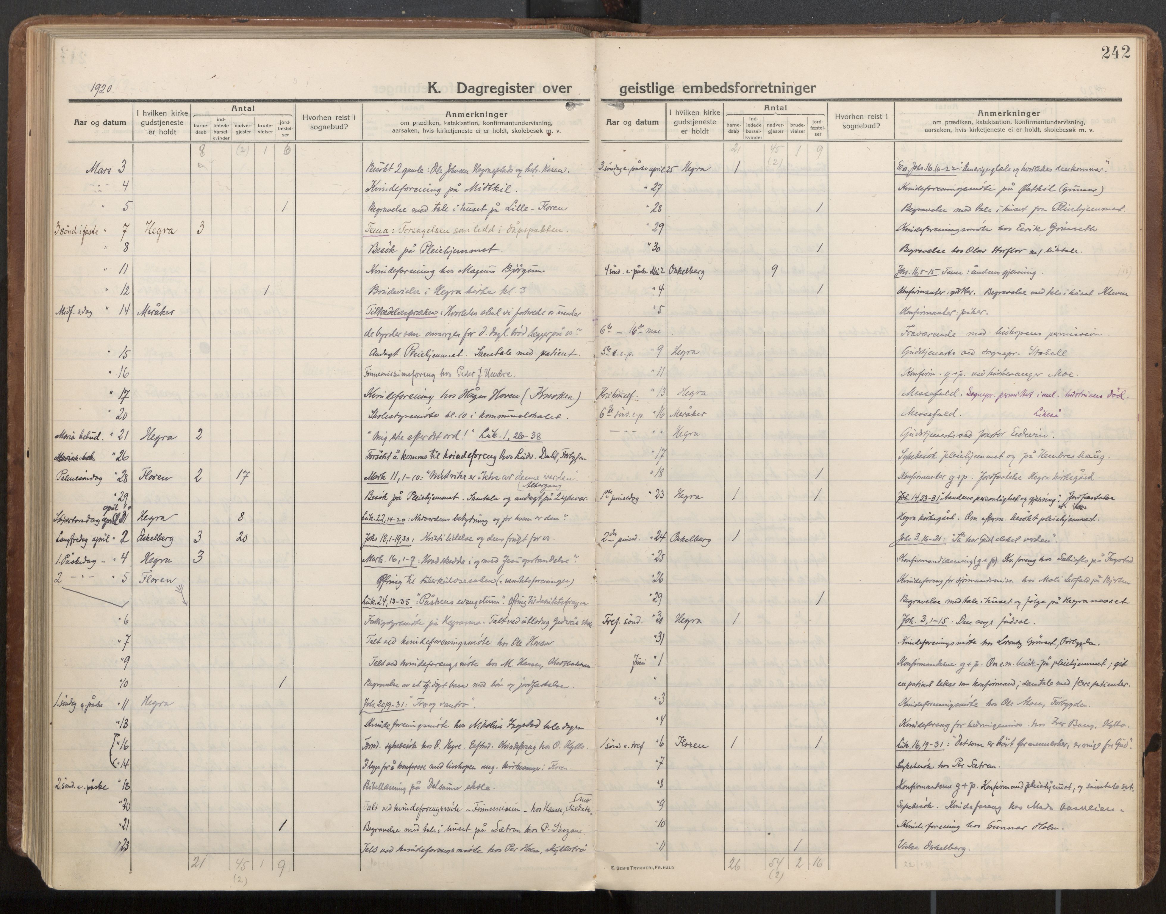 Ministerialprotokoller, klokkerbøker og fødselsregistre - Nord-Trøndelag, SAT/A-1458/703/L0037: Parish register (official) no. 703A10, 1915-1932, p. 242