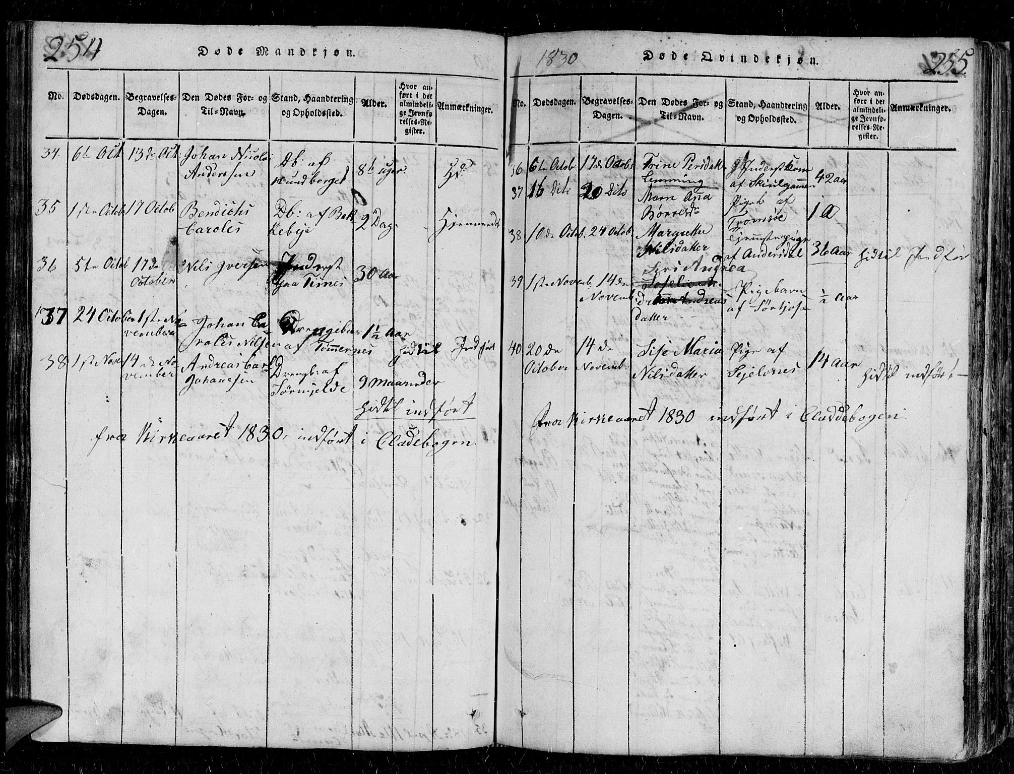 Tromsø sokneprestkontor/stiftsprosti/domprosti, AV/SATØ-S-1343/G/Gb/L0001klokker: Parish register (copy) no. 1, 1821-1833, p. 254-255