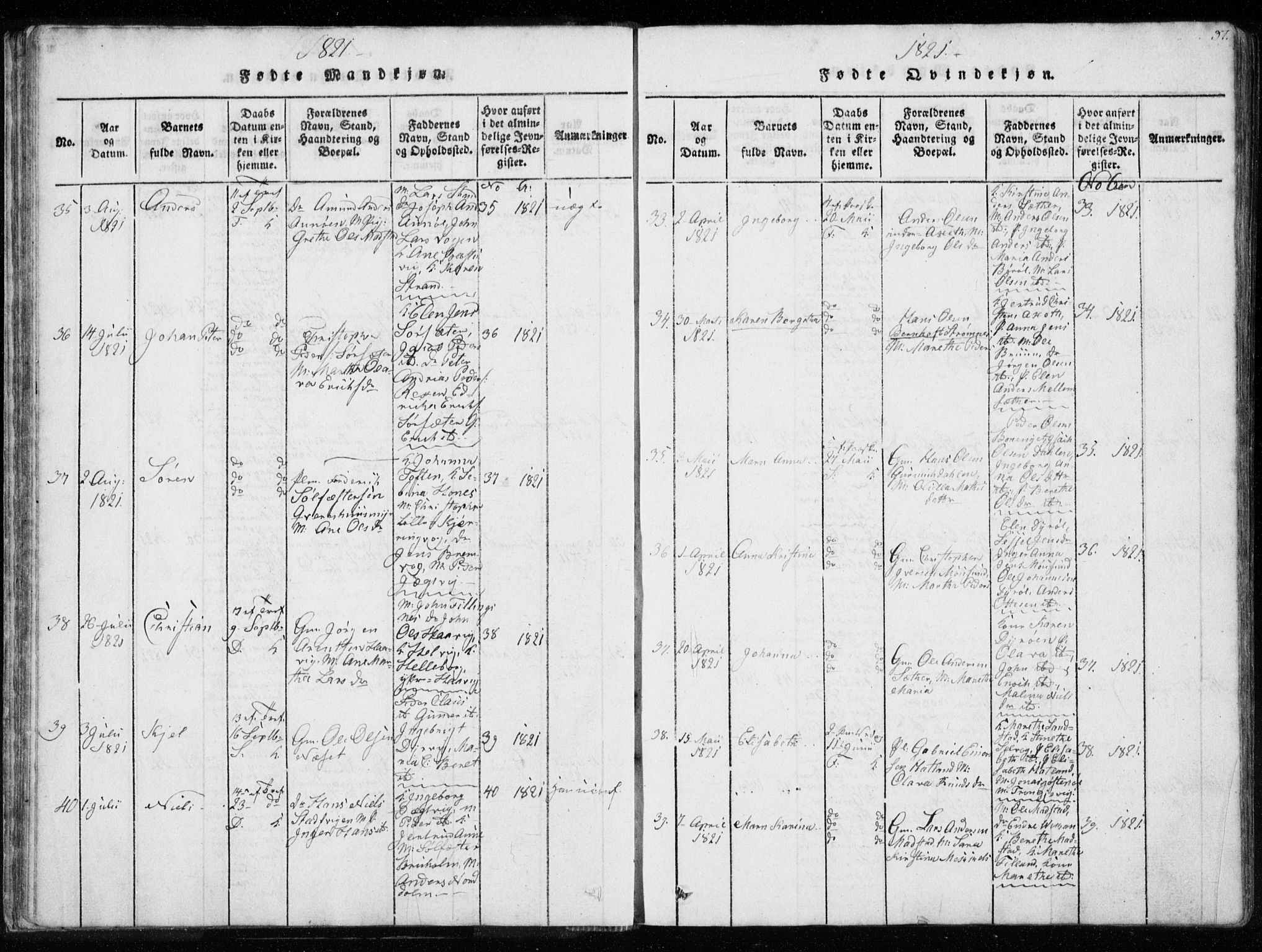 Ministerialprotokoller, klokkerbøker og fødselsregistre - Sør-Trøndelag, SAT/A-1456/634/L0527: Parish register (official) no. 634A03, 1818-1826, p. 37