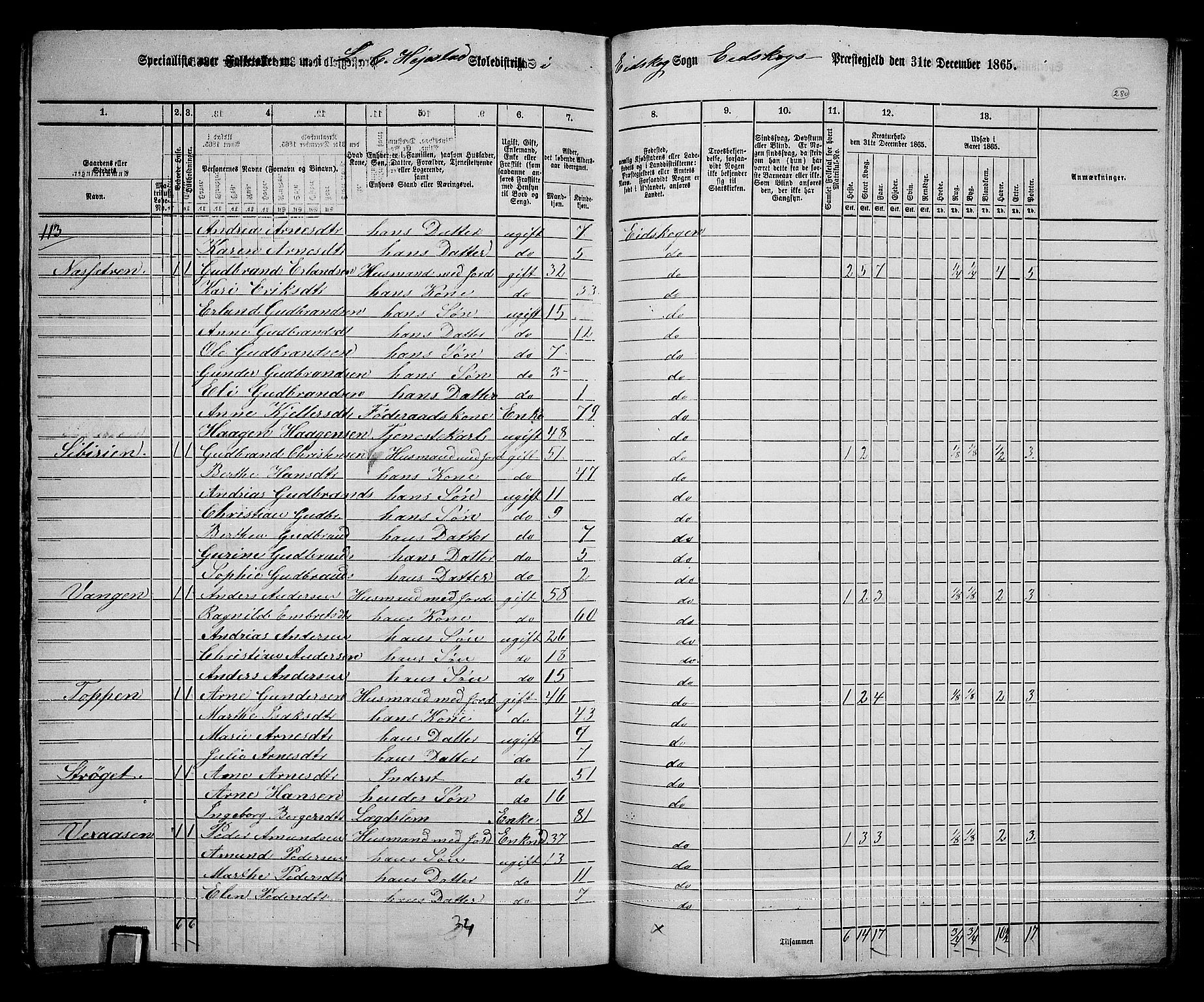 RA, 1865 census for Eidskog, 1865, p. 256