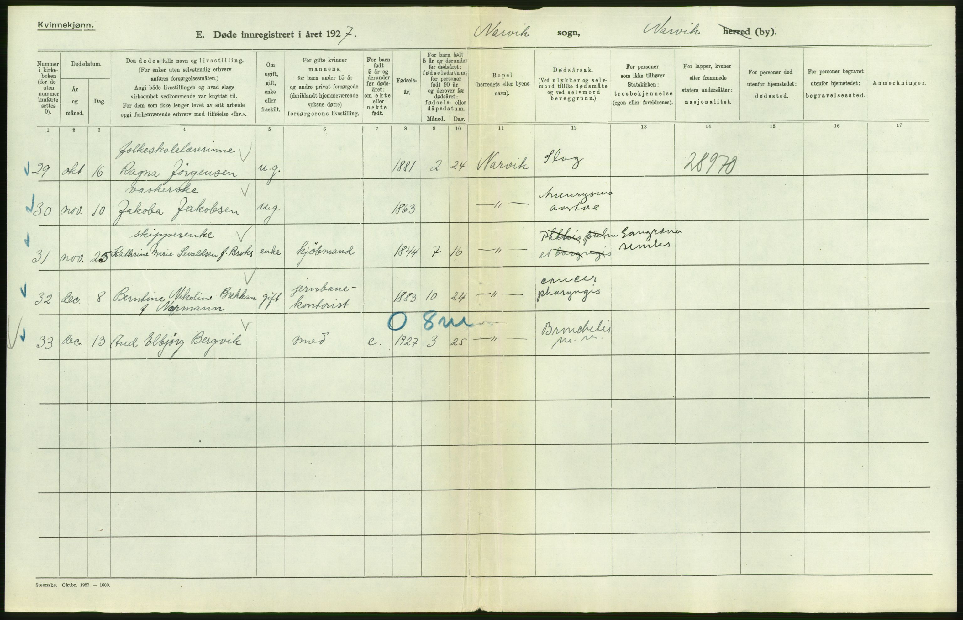 Statistisk sentralbyrå, Sosiodemografiske emner, Befolkning, AV/RA-S-2228/D/Df/Dfc/Dfcg/L0042: Nordland fylke: Døde. Bygder og byer., 1927, p. 4