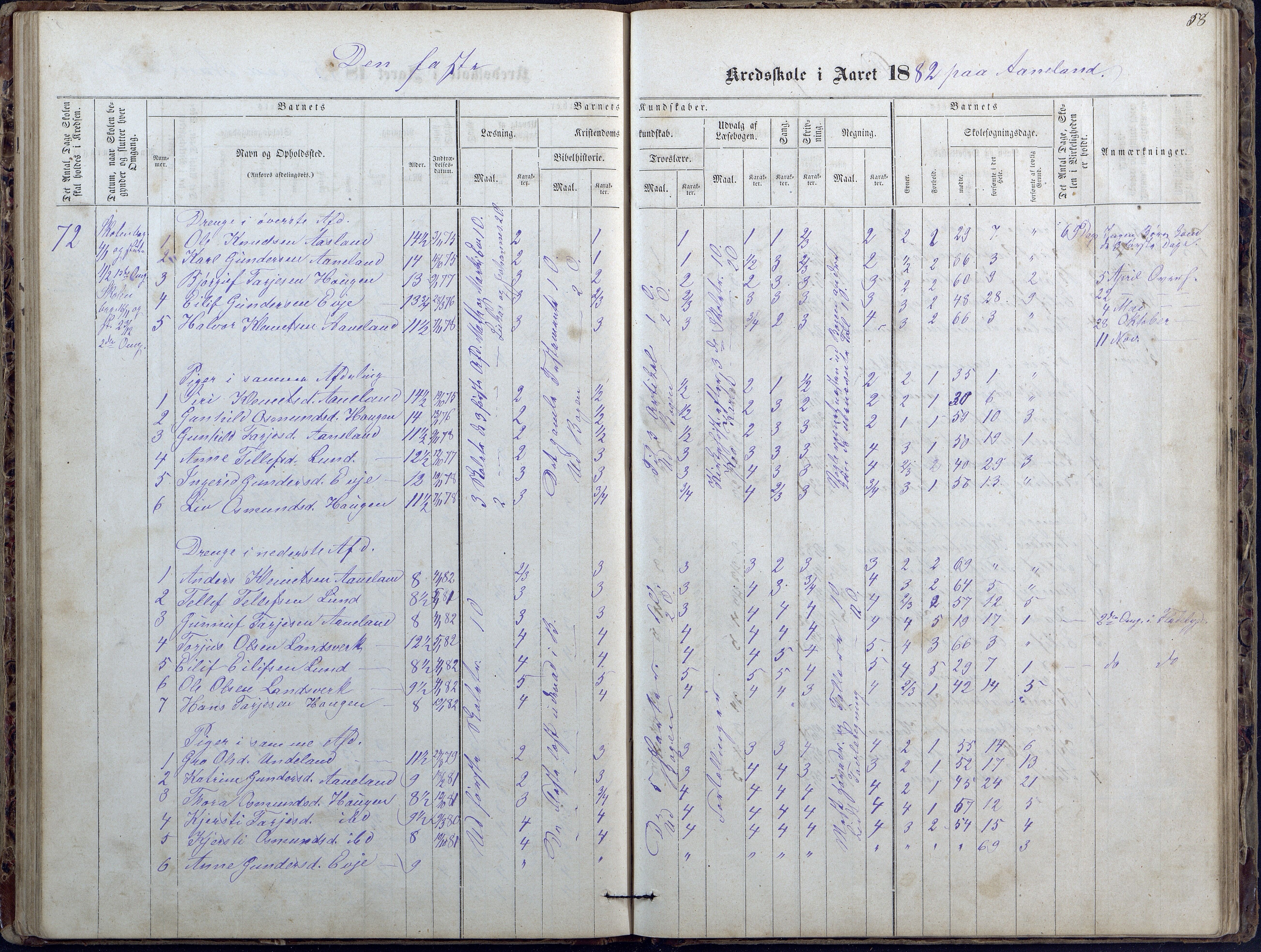 Evje kommune, Ånesland/Omland/Kleveland skolekrets, AAKS/KA0937-550f/F2/L0002: Protokoll for faste skoler i Aaneland, Kleveland og Omland kreds, 1863-1888, p. 58