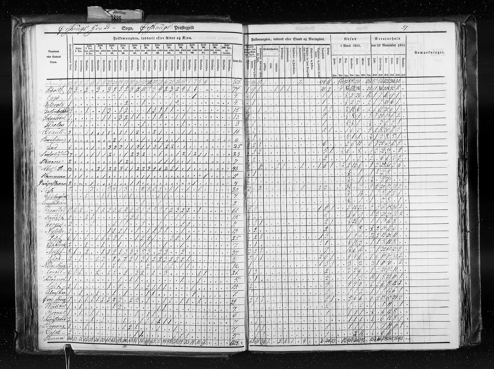 RA, Census 1835, vol. 8: Romsdal amt og Søndre Trondhjem amt, 1835, p. 57