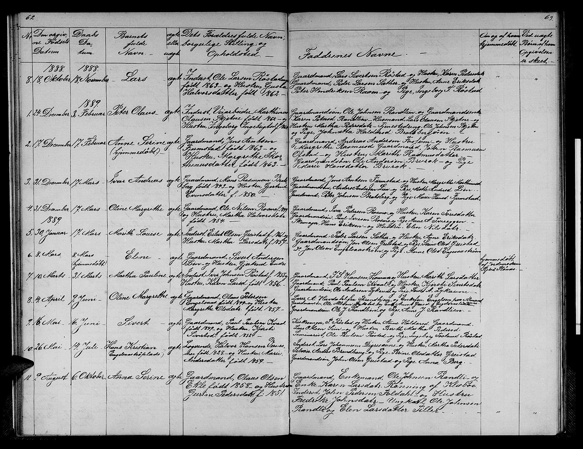 Ministerialprotokoller, klokkerbøker og fødselsregistre - Sør-Trøndelag, SAT/A-1456/608/L0340: Parish register (copy) no. 608C06, 1864-1889, p. 62-63
