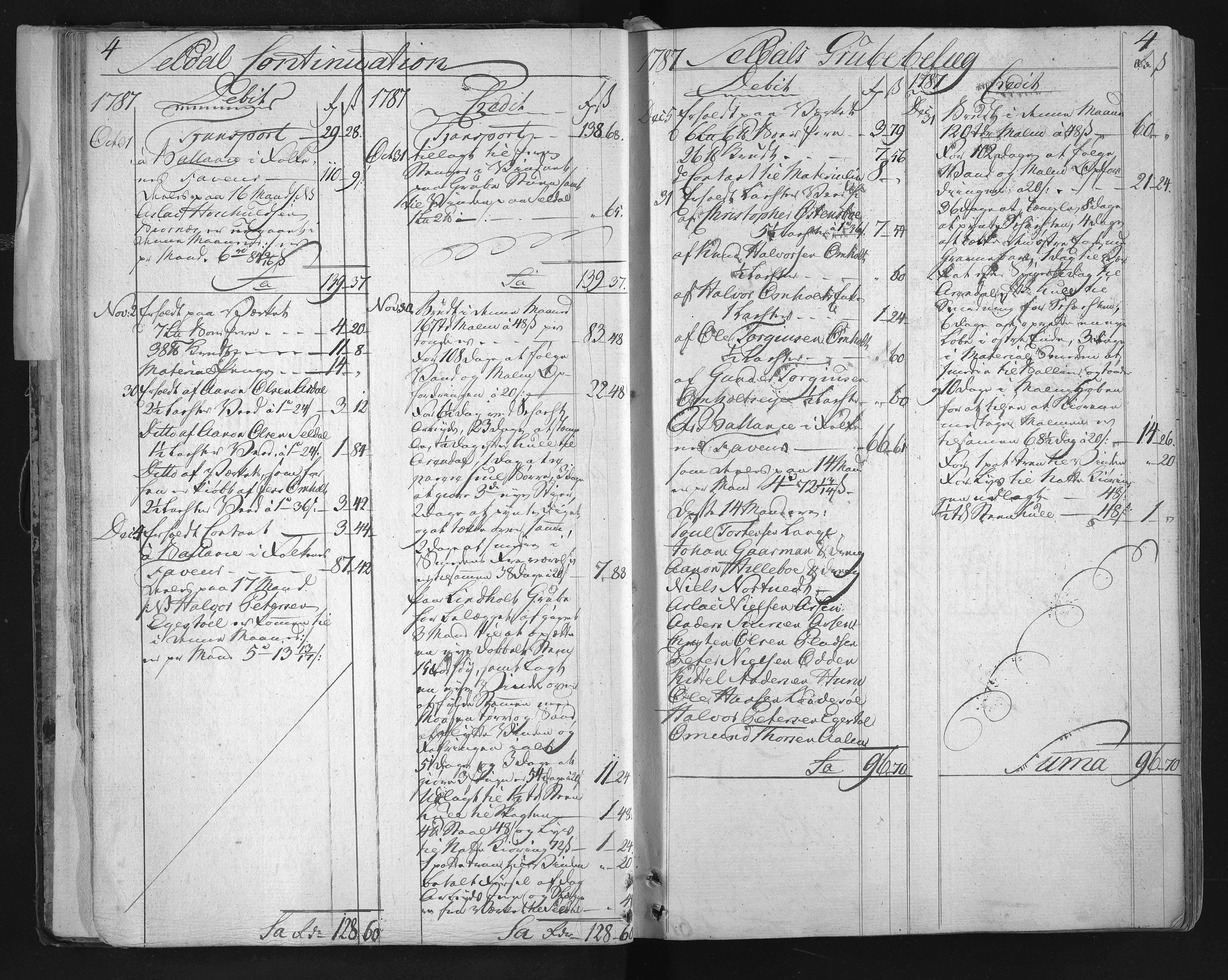 Froland Verk, AAKS/DA-1023/1/01/L0001: Grubebok, 1782-1795, p. 4