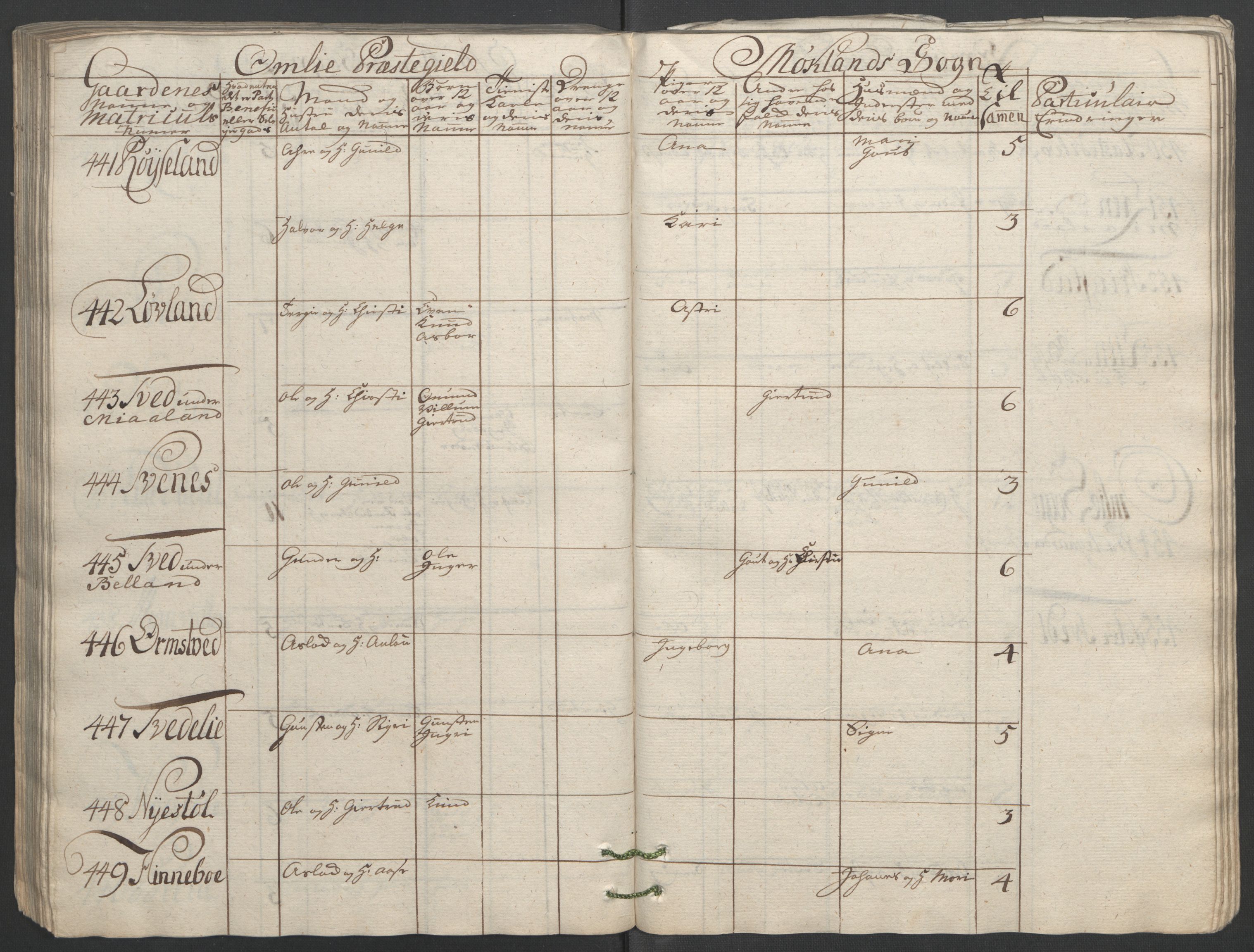 Rentekammeret inntil 1814, Reviderte regnskaper, Fogderegnskap, AV/RA-EA-4092/R40/L2517: Ekstraskatten Råbyggelag, 1762-1763, p. 146