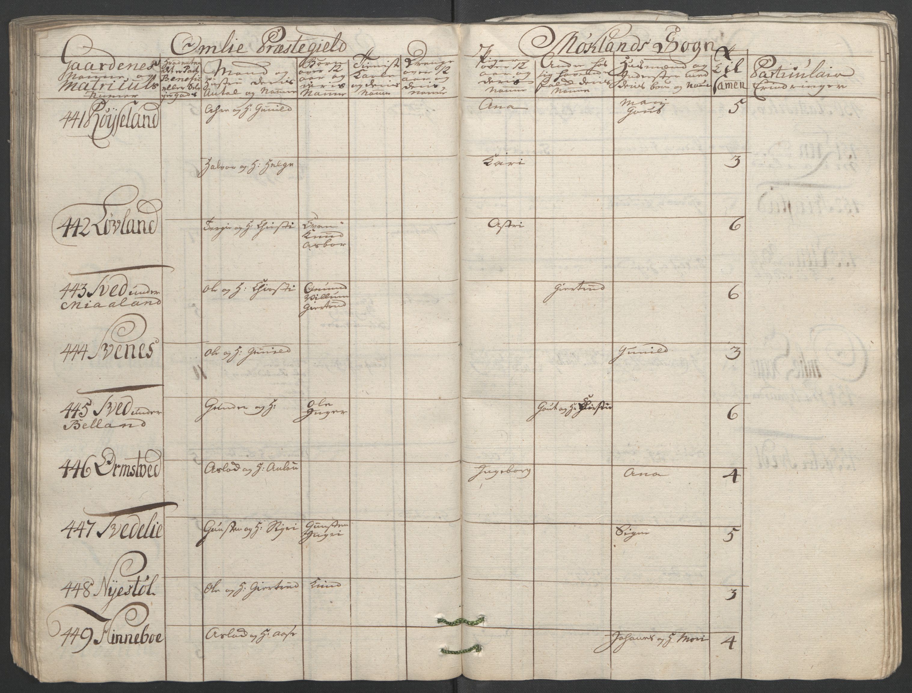 Rentekammeret inntil 1814, Reviderte regnskaper, Fogderegnskap, RA/EA-4092/R40/L2517: Ekstraskatten Råbyggelag, 1762-1763, p. 146