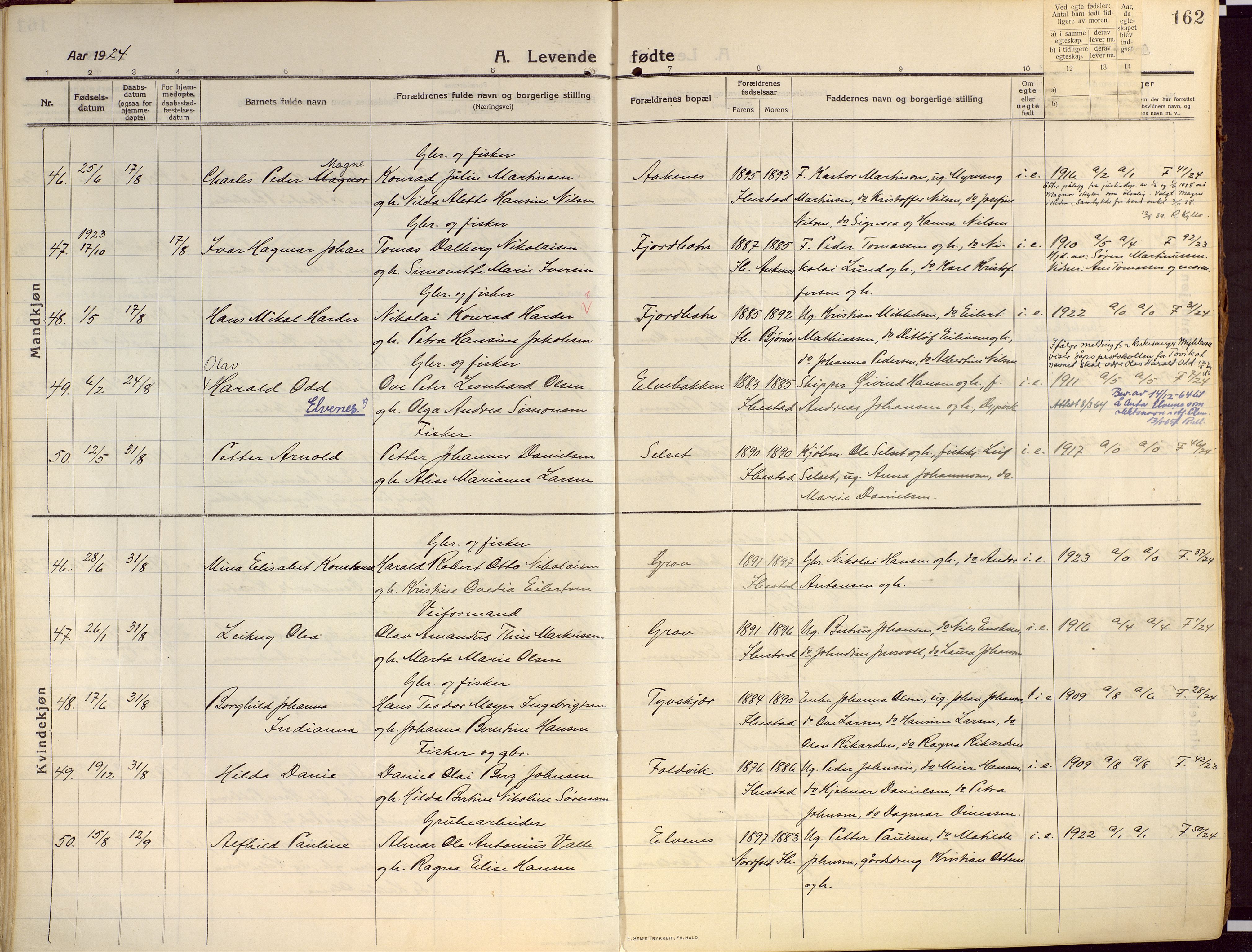 Ibestad sokneprestembete, AV/SATØ-S-0077/H/Ha/Haa/L0018kirke: Parish register (official) no. 18, 1915-1929, p. 162