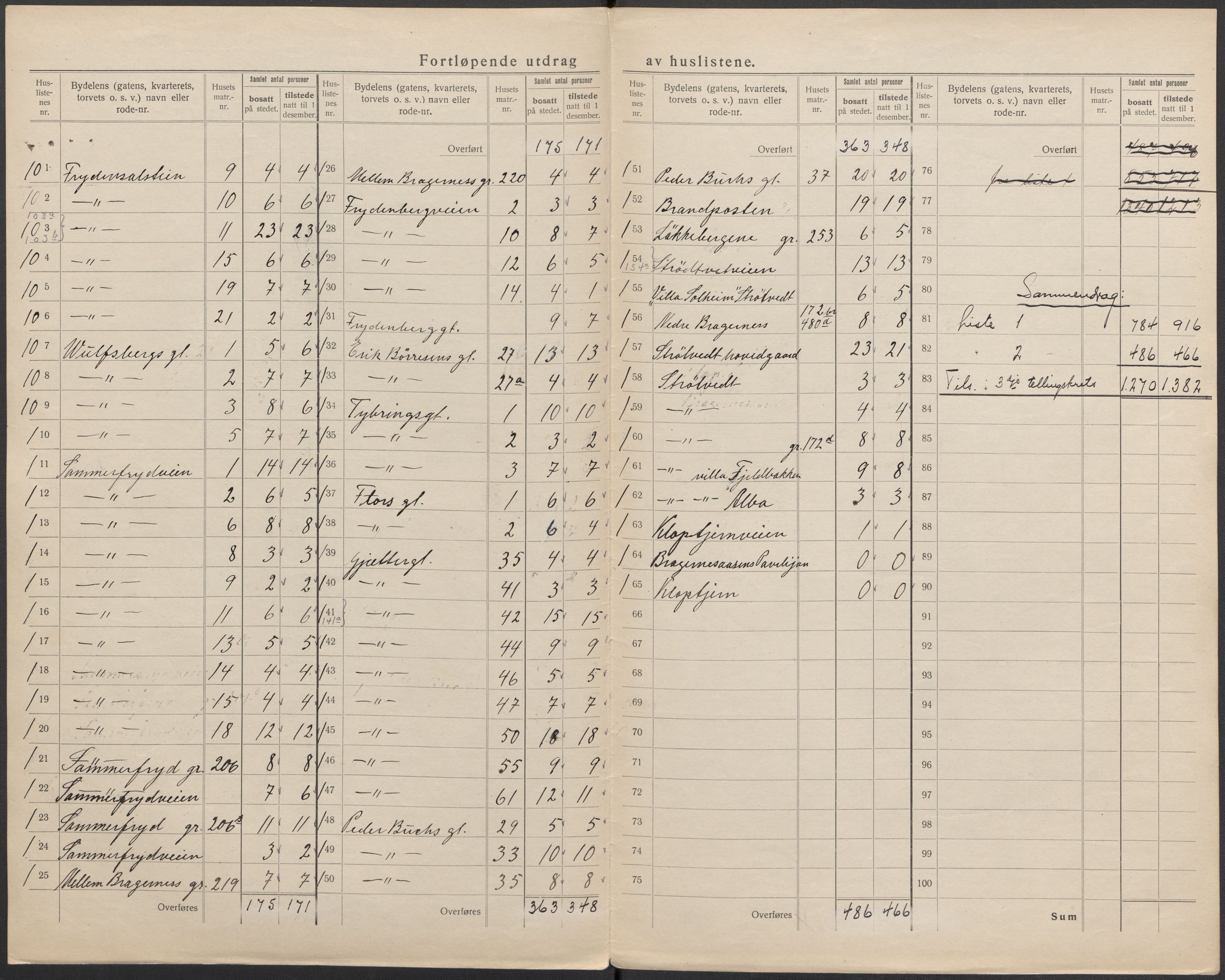 SAKO, 1920 census for Drammen, 1920, p. 26