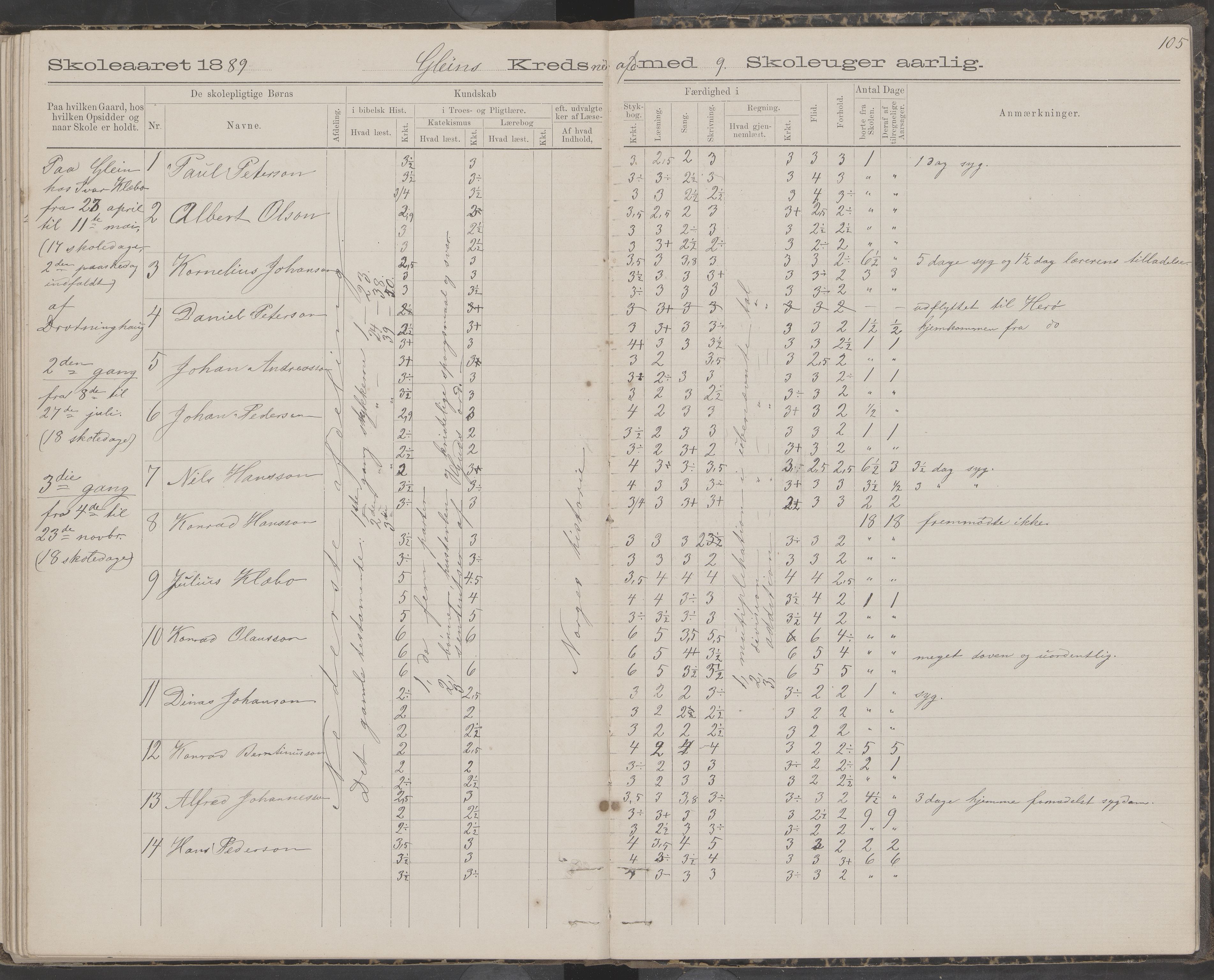 Dønna kommune. Snekkevik skolekrets, AIN/K-18270.510.07/442/L0002: Skoleprotokoll, 1888-1893, p. 105