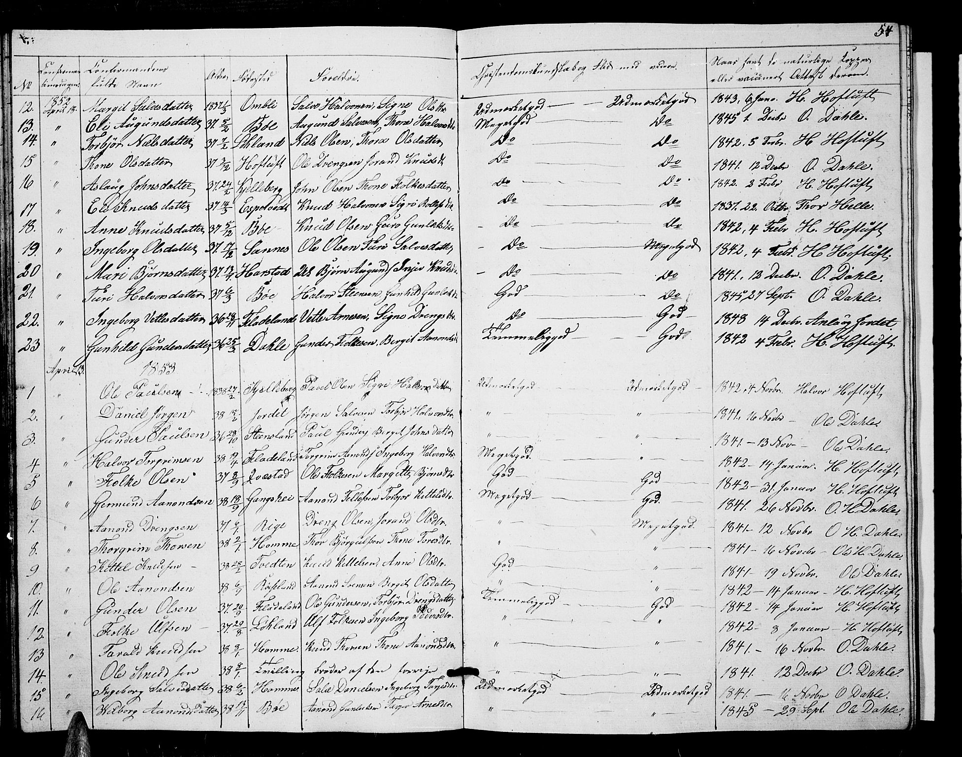 Valle sokneprestkontor, SAK/1111-0044/F/Fb/Fbc/L0002: Parish register (copy) no. B 2, 1848-1870, p. 54