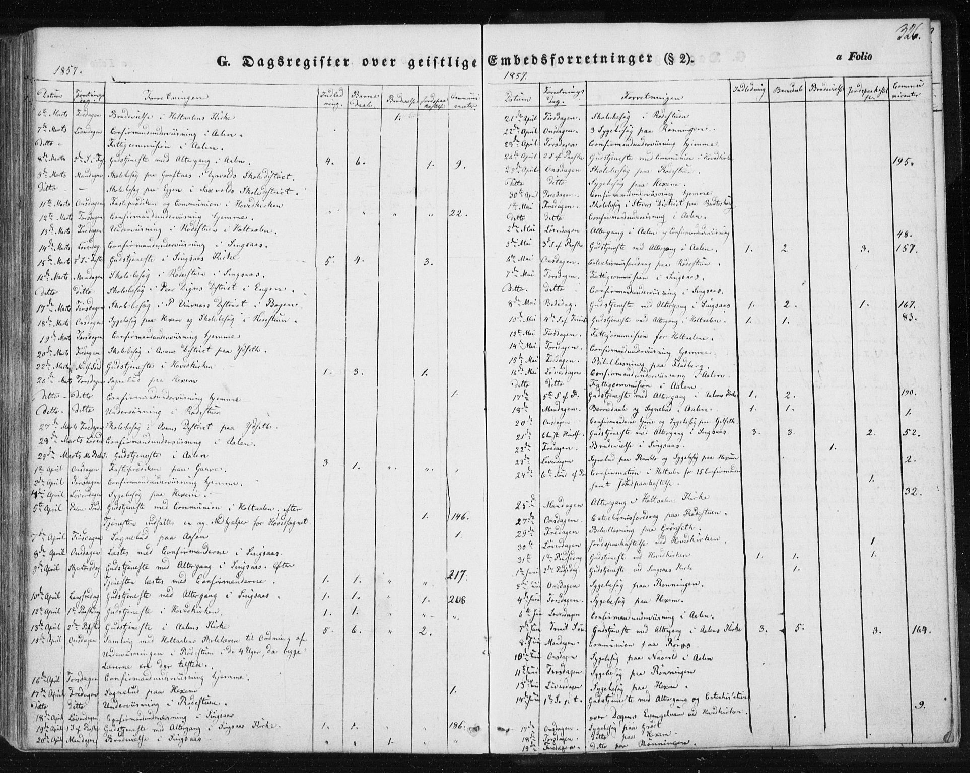 Ministerialprotokoller, klokkerbøker og fødselsregistre - Sør-Trøndelag, SAT/A-1456/685/L0963: Parish register (official) no. 685A06 /1, 1846-1859, p. 326