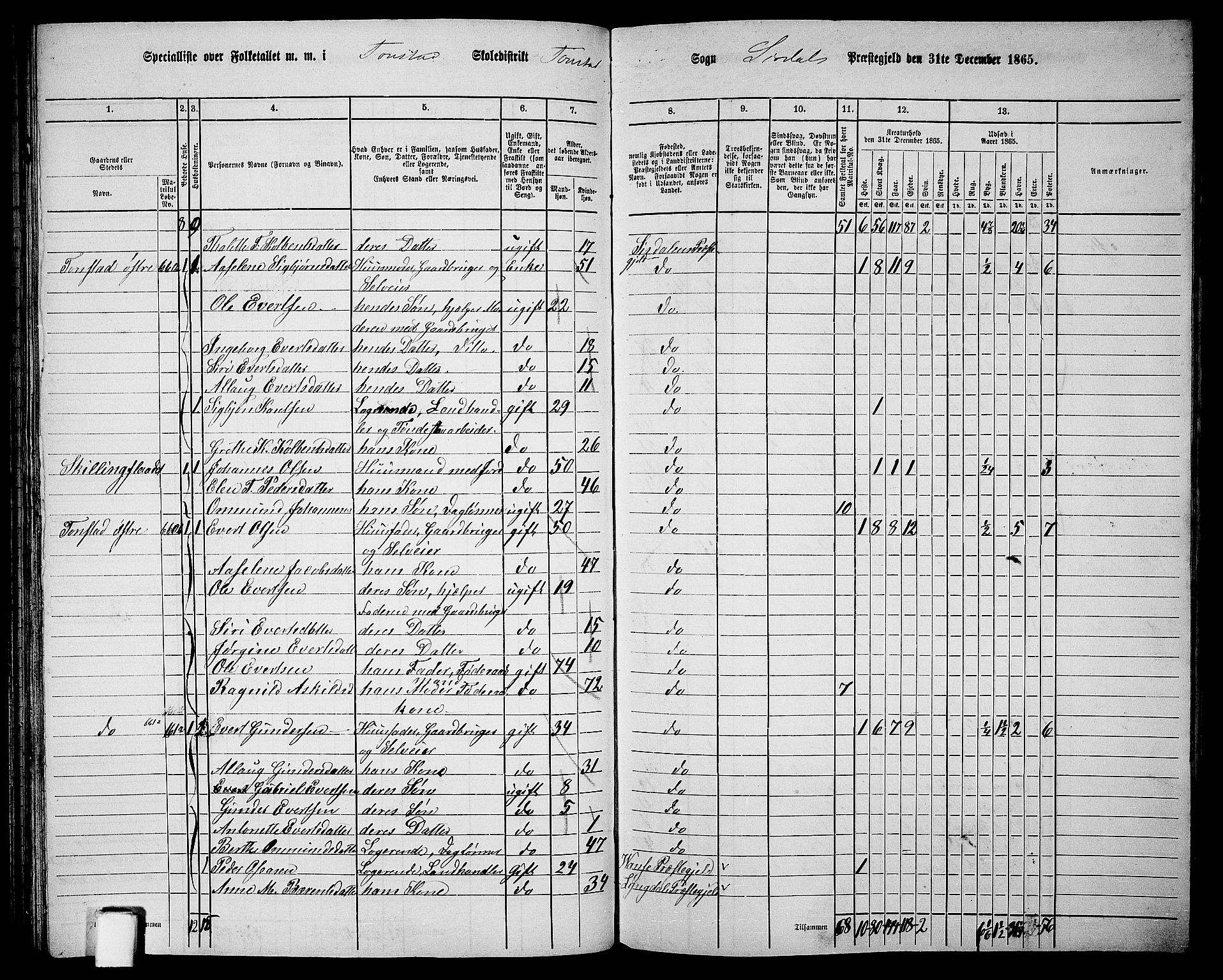 RA, 1865 census for Sirdal, 1865, p. 26