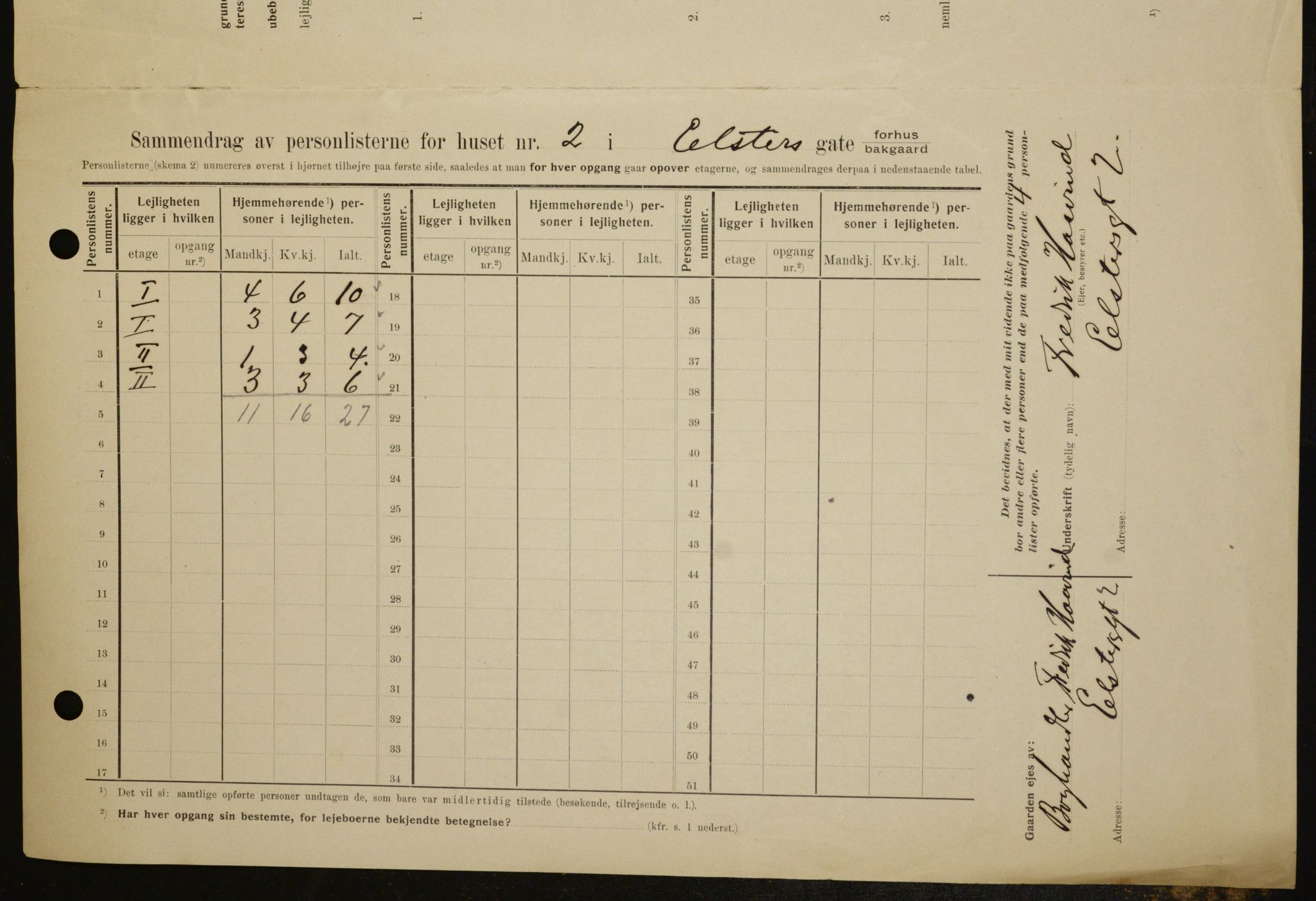 OBA, Municipal Census 1909 for Kristiania, 1909, p. 18802