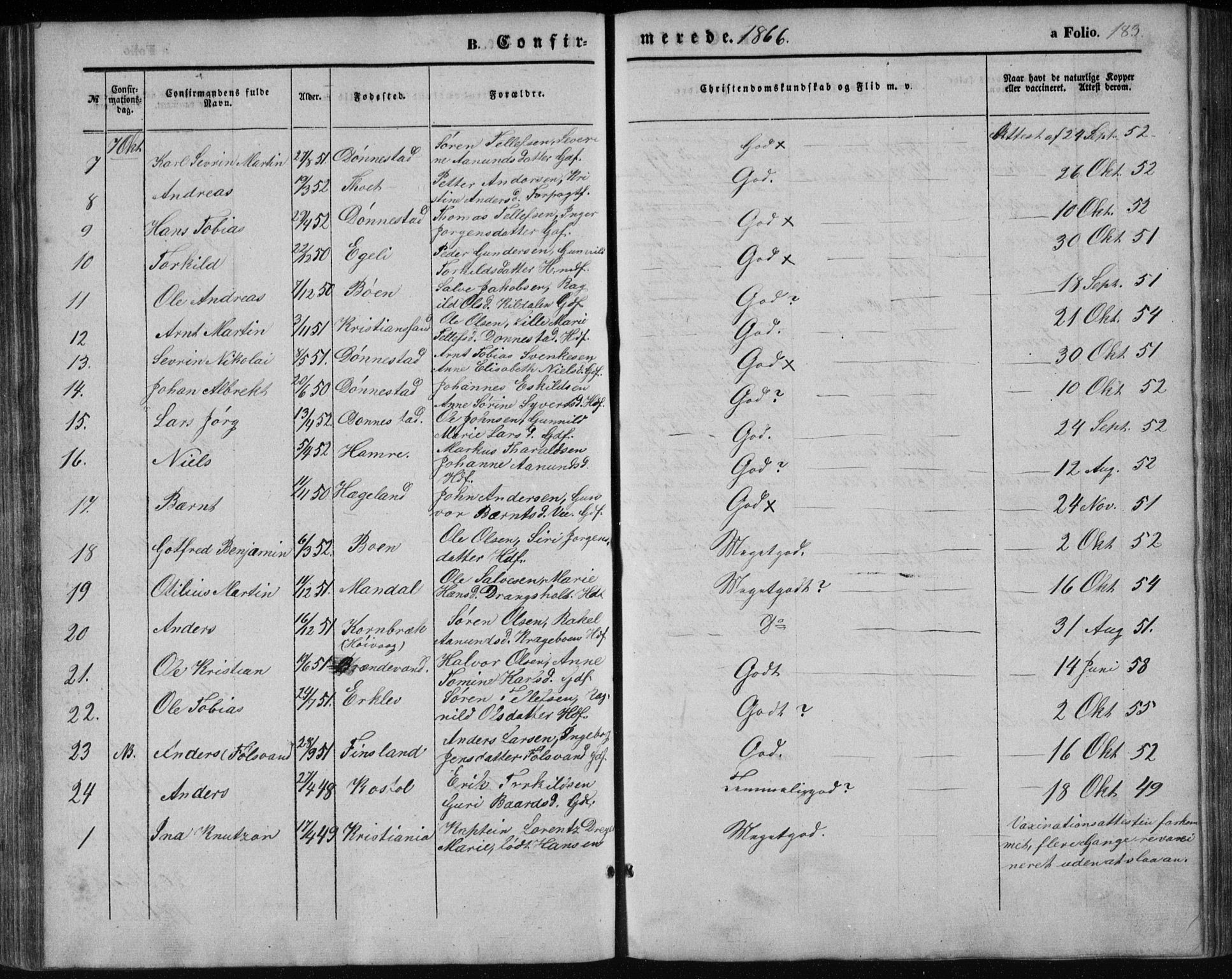 Tveit sokneprestkontor, AV/SAK-1111-0043/F/Fb/L0003: Parish register (copy) no. B 3, 1854-1886, p. 183