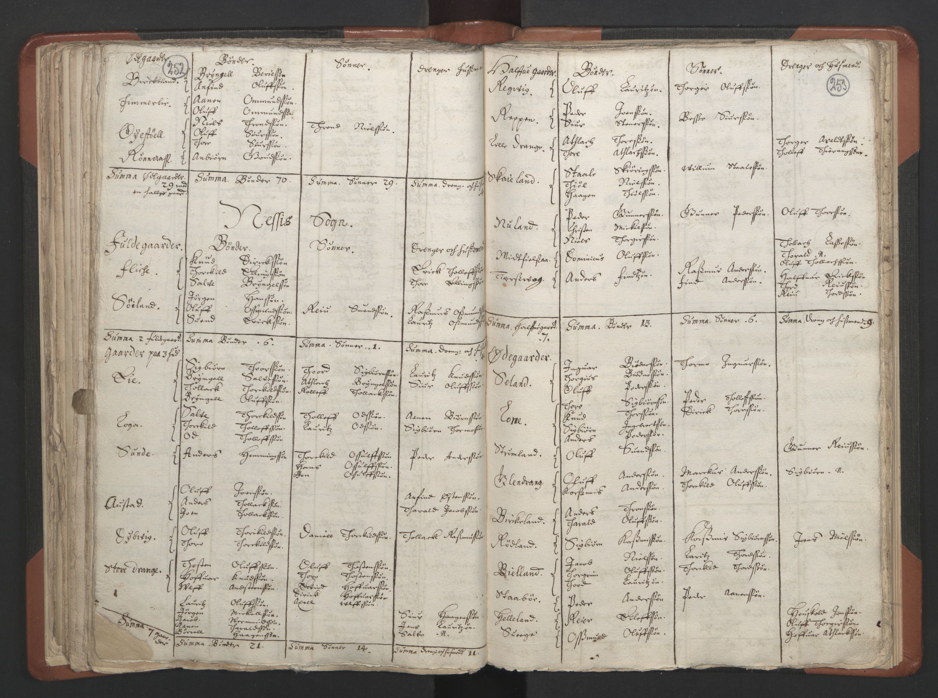 RA, Vicar's Census 1664-1666, no. 17: Jæren deanery and Dalane deanery, 1664-1666, p. 252-253