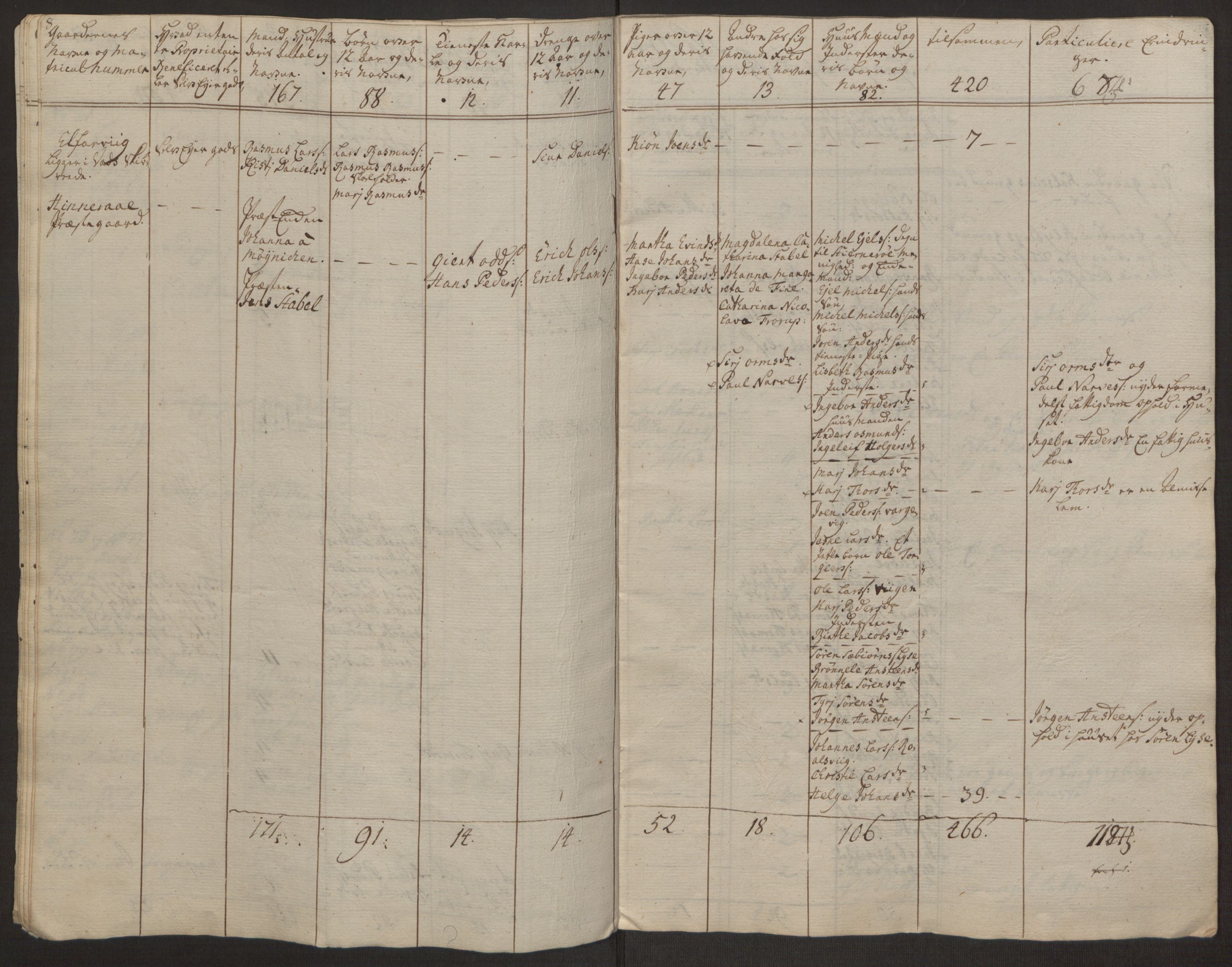 Rentekammeret inntil 1814, Realistisk ordnet avdeling, AV/RA-EA-4070/Ol/L0016a: [Gg 10]: Ekstraskatten, 23.09.1762. Ryfylke, 1762-1768, p. 392