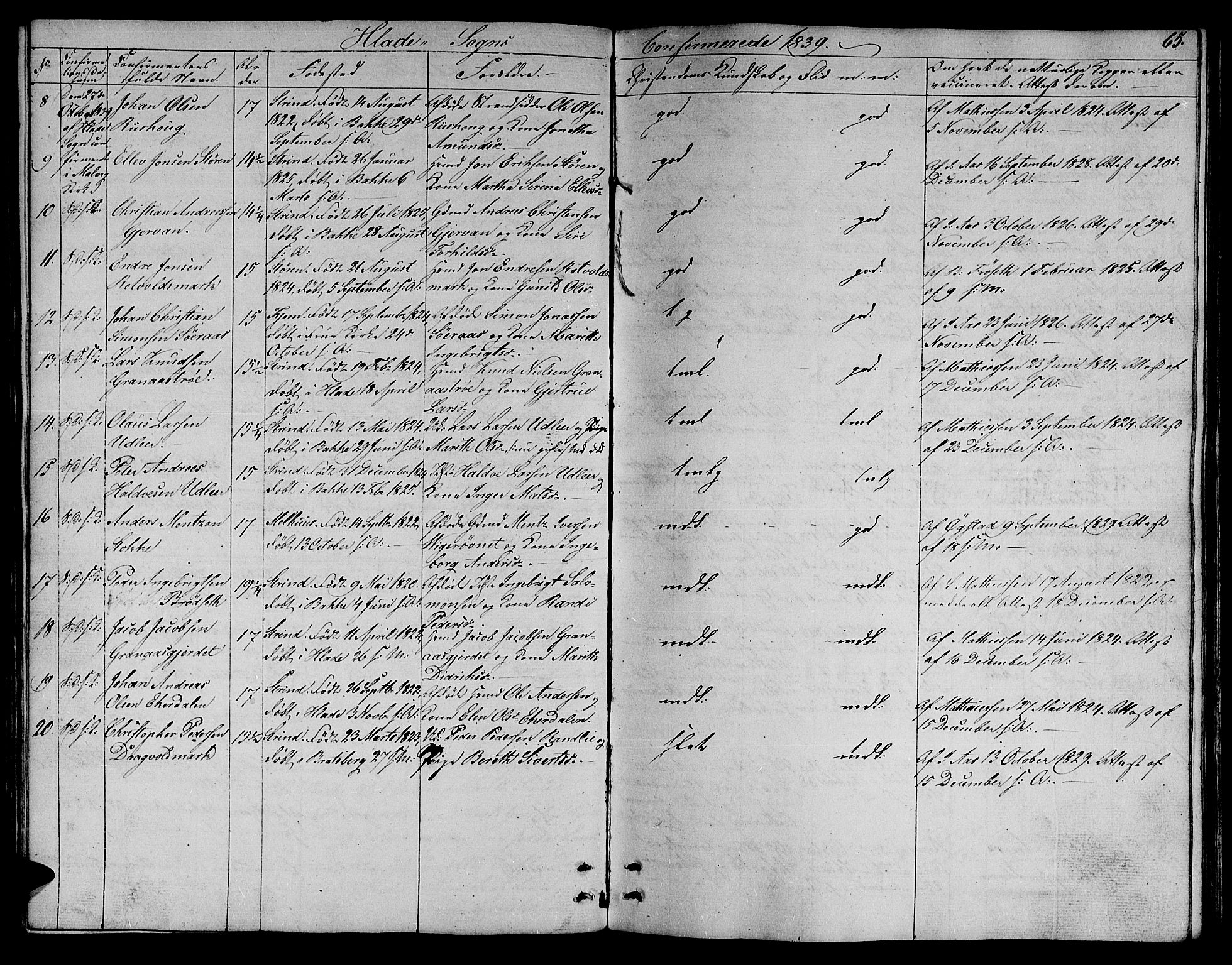 Ministerialprotokoller, klokkerbøker og fødselsregistre - Sør-Trøndelag, SAT/A-1456/606/L0308: Parish register (copy) no. 606C04, 1829-1840, p. 65