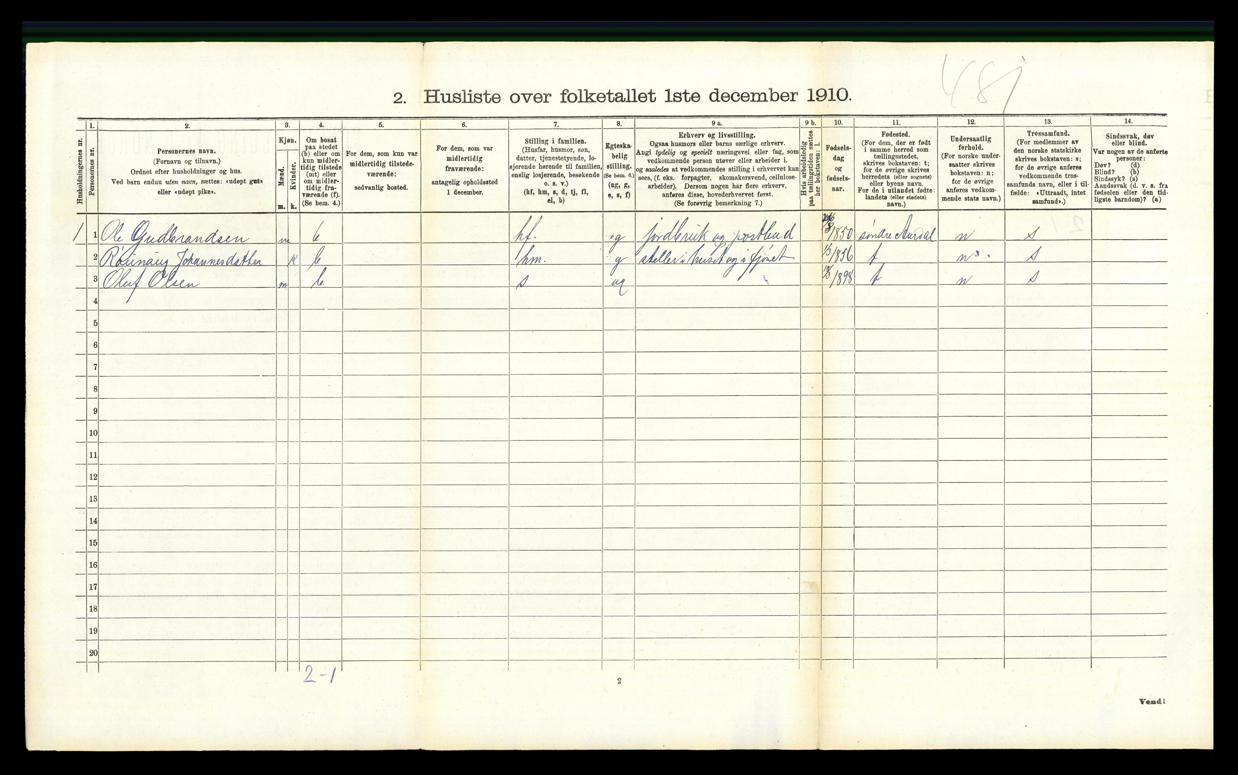 RA, 1910 census for Nordre Land, 1910, p. 260