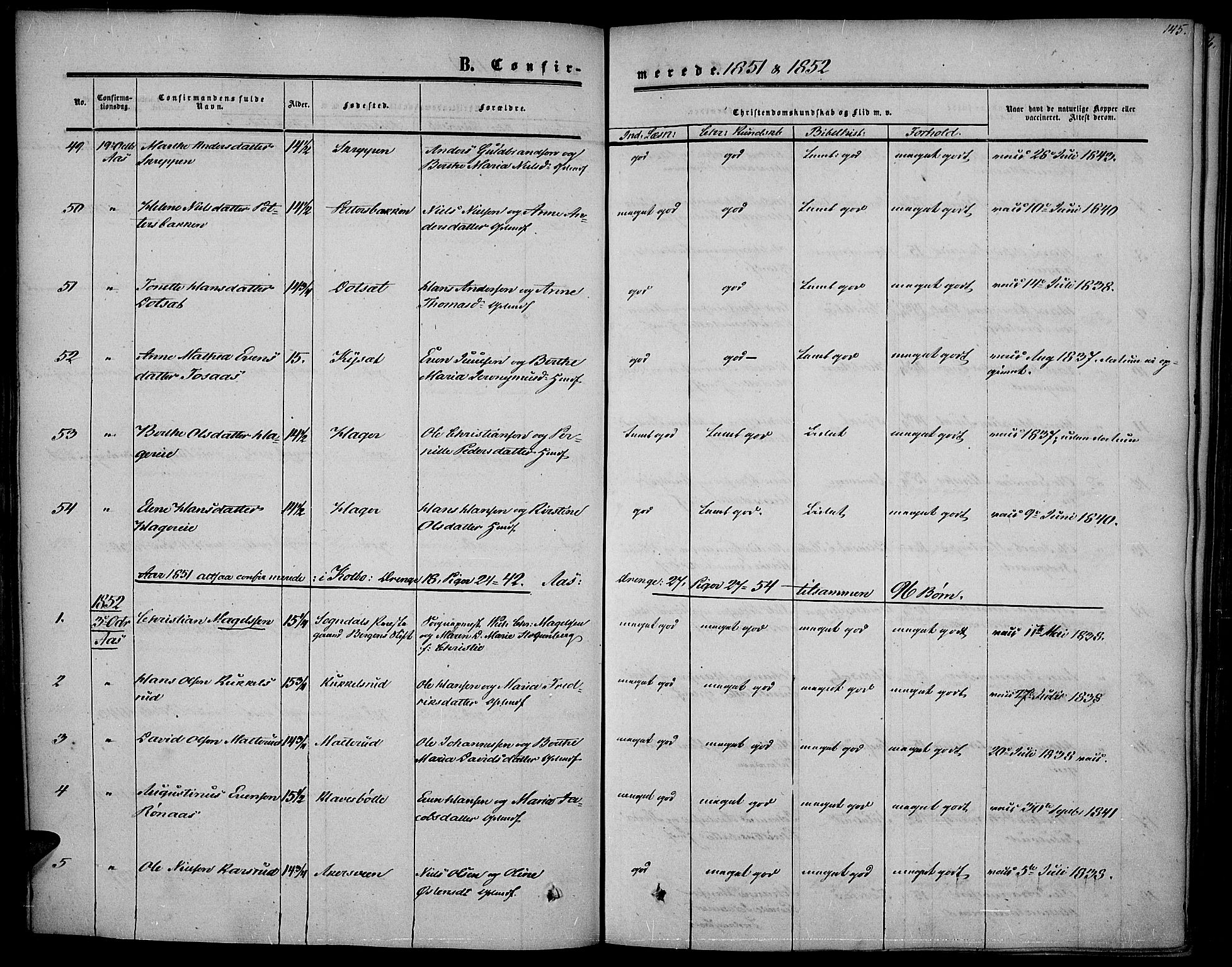 Vestre Toten prestekontor, SAH/PREST-108/H/Ha/Haa/L0005: Parish register (official) no. 5, 1850-1855, p. 145