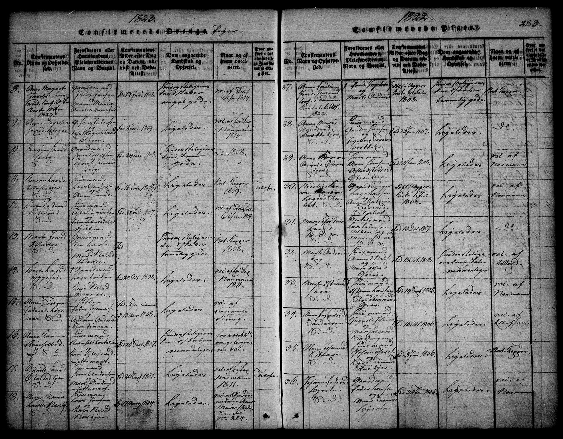 Asker prestekontor Kirkebøker, SAO/A-10256a/F/Fa/L0006: Parish register (official) no. I 6, 1814-1824, p. 283