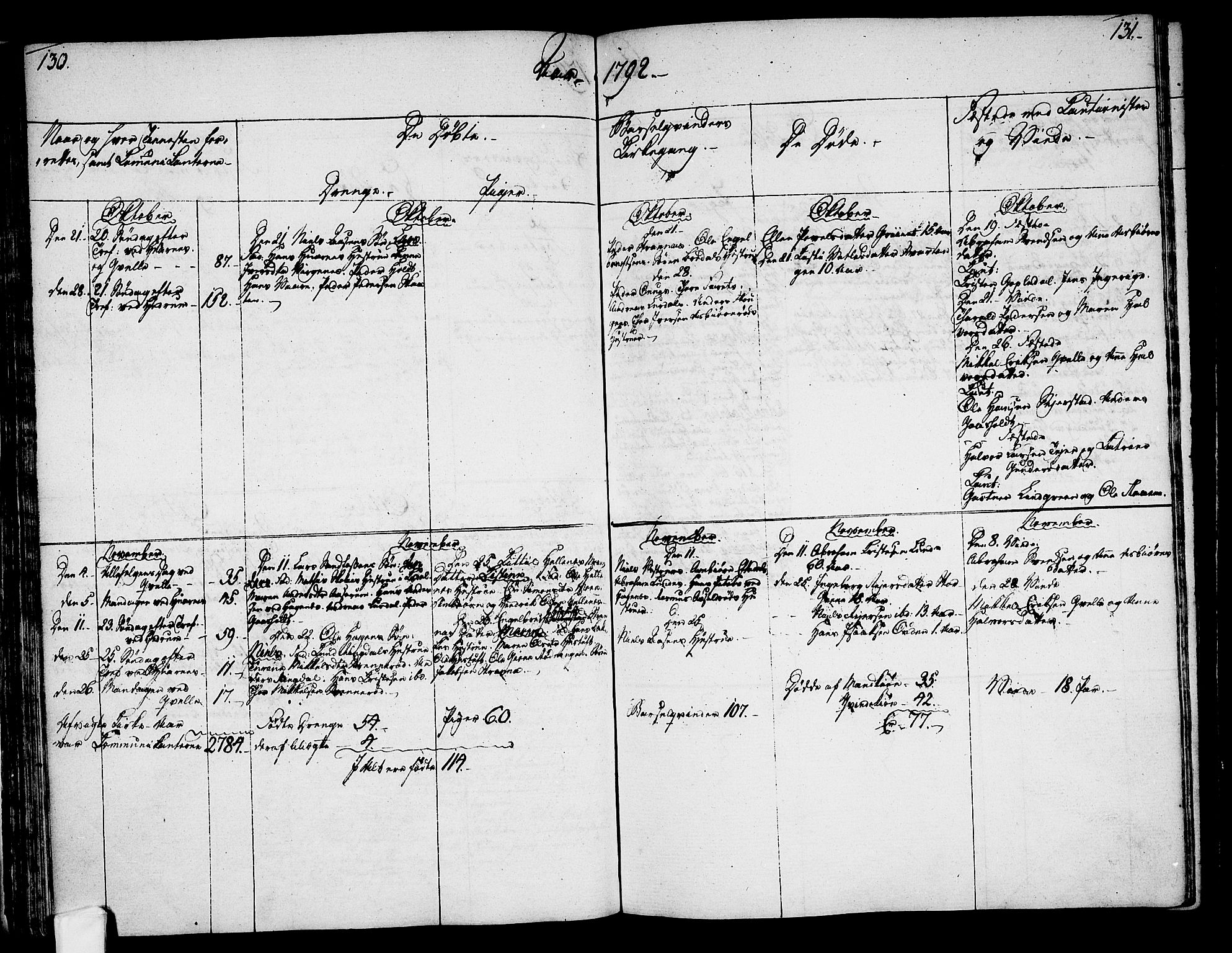 Hedrum kirkebøker, AV/SAKO-A-344/F/Fa/L0002: Parish register (official) no. I 2, 1785-1807, p. 130-131