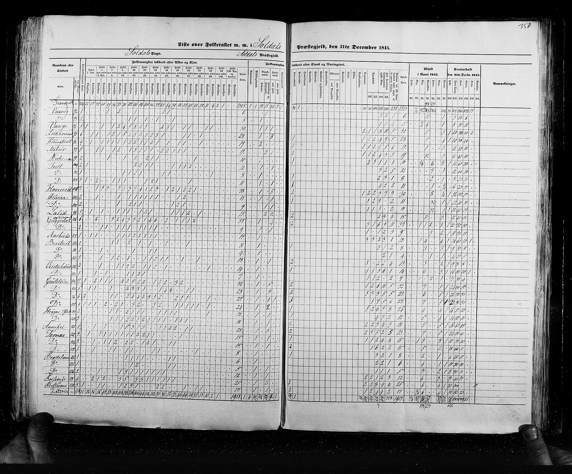 RA, Census 1845, vol. 6: Lister og Mandal amt og Stavanger amt, 1845, p. 358