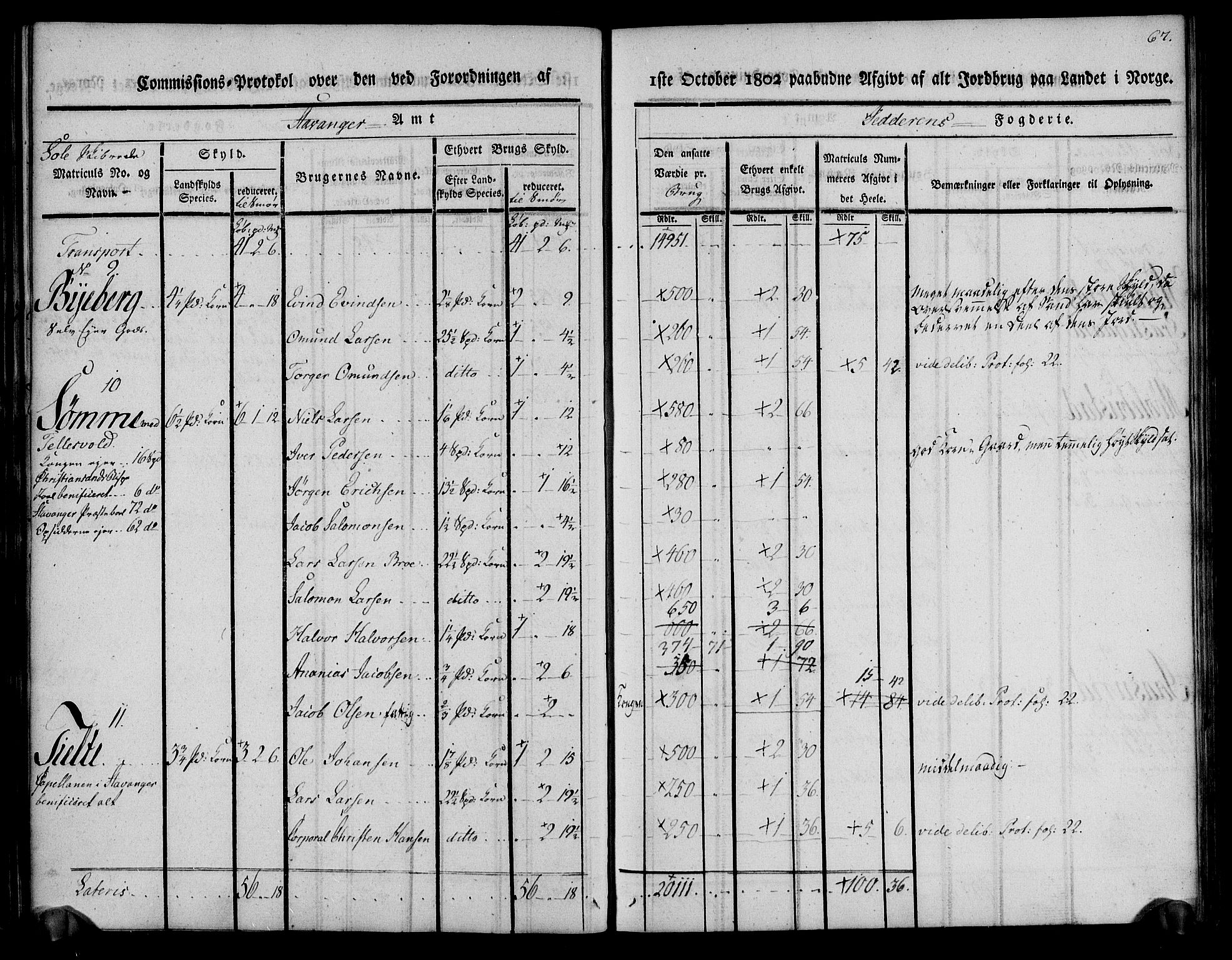 Rentekammeret inntil 1814, Realistisk ordnet avdeling, AV/RA-EA-4070/N/Ne/Nea/L0098: Jæren og Dalane fogderi. Kommisjonsprotokoll for Jæren, 1803, p. 70