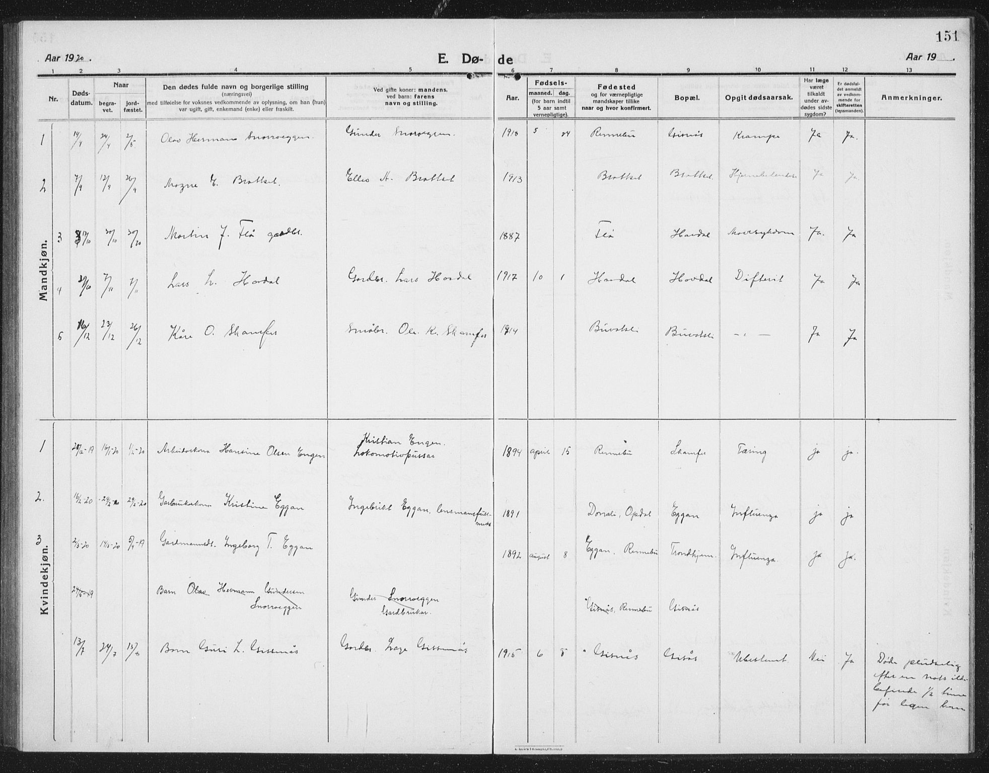 Ministerialprotokoller, klokkerbøker og fødselsregistre - Sør-Trøndelag, AV/SAT-A-1456/675/L0888: Parish register (copy) no. 675C01, 1913-1935, p. 151