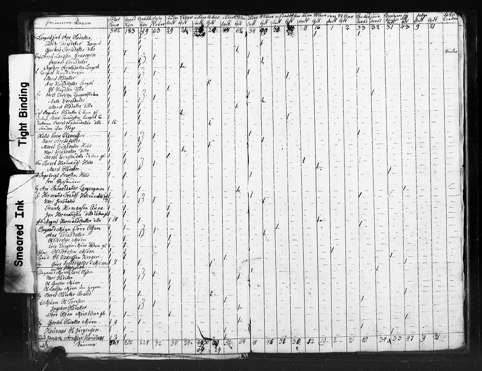 SAT, 1815 Census for Meldal parish, 1815, p. 26